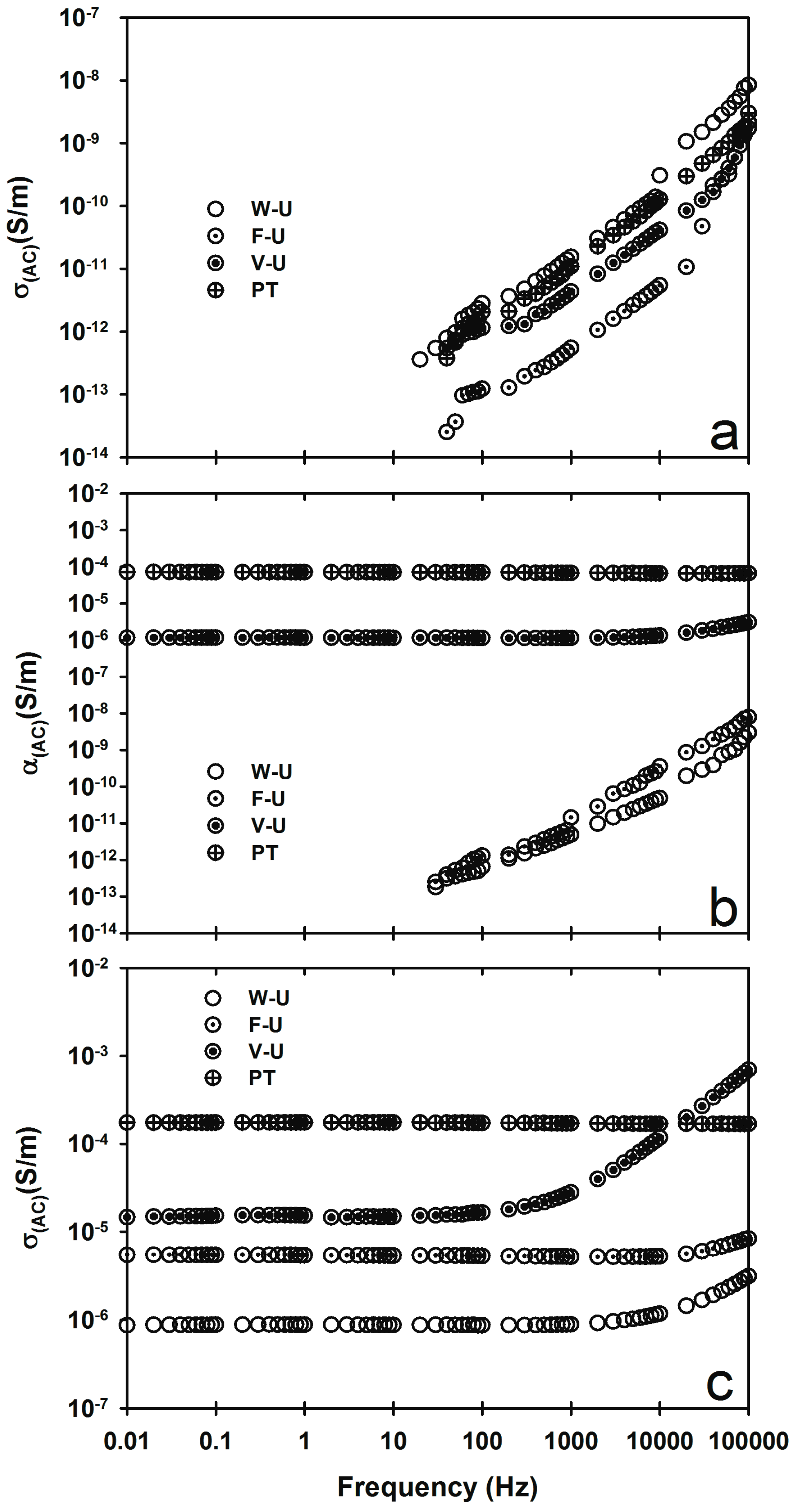 Materials 09 00923 g003