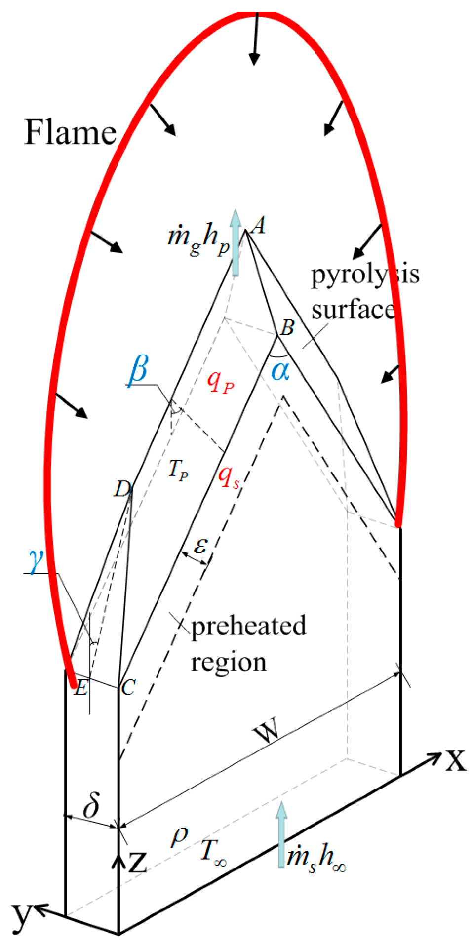 Materials 09 00948 g003