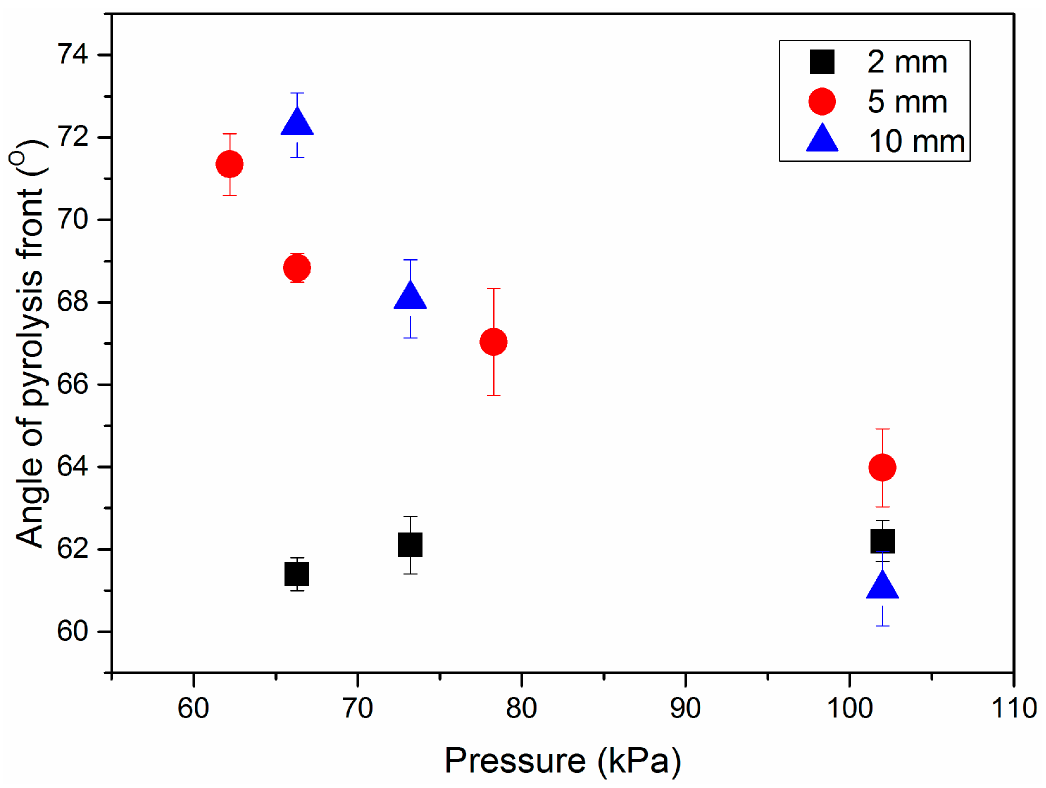 Materials 09 00948 g004