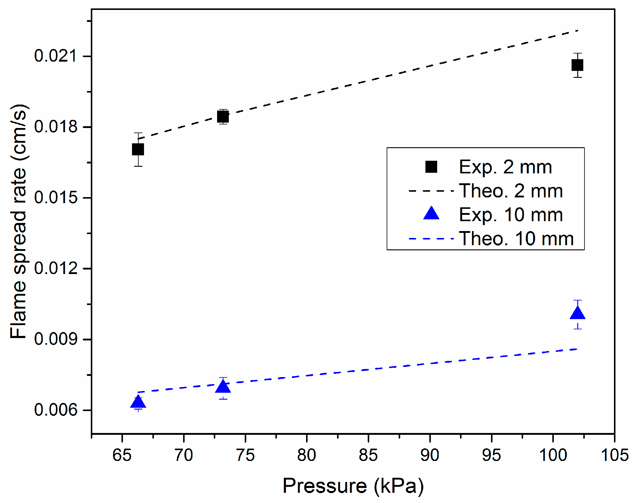 Materials 09 00948 g006