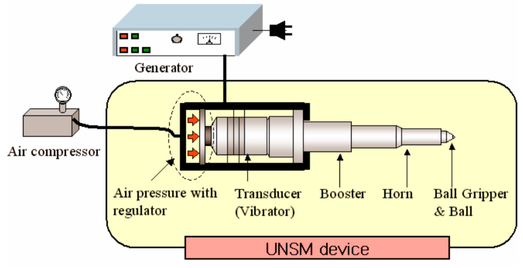 Materials 09 00950 g001