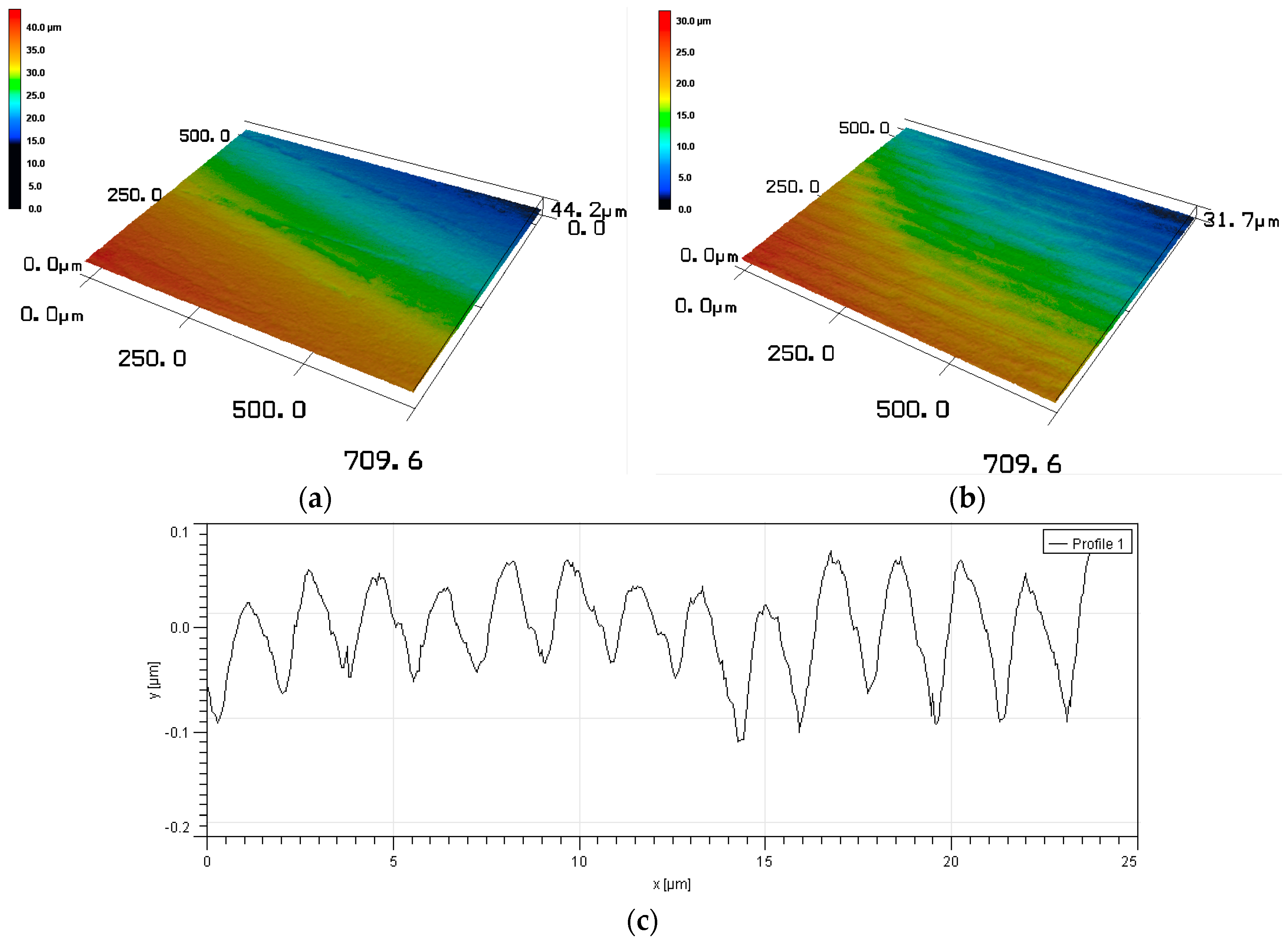 Materials 09 00950 g003a
