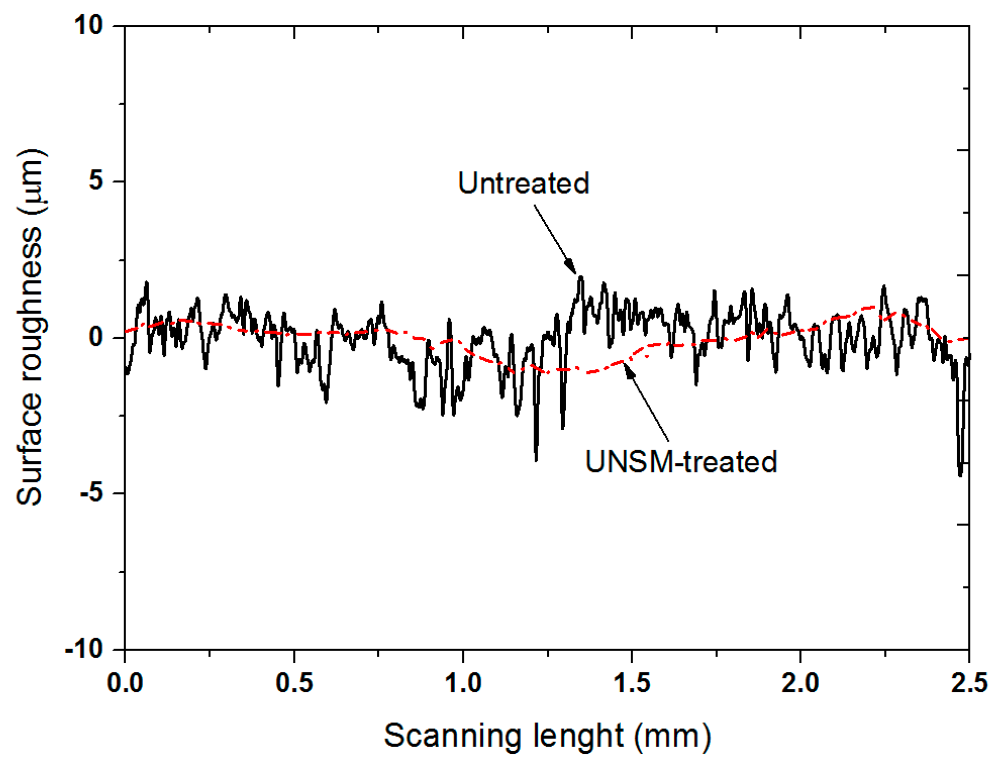 Materials 09 00950 g005
