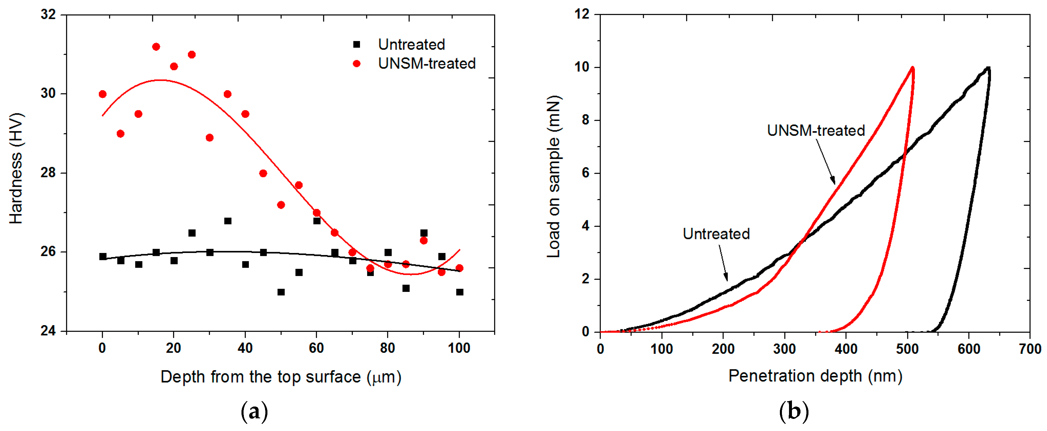 Materials 09 00950 g006