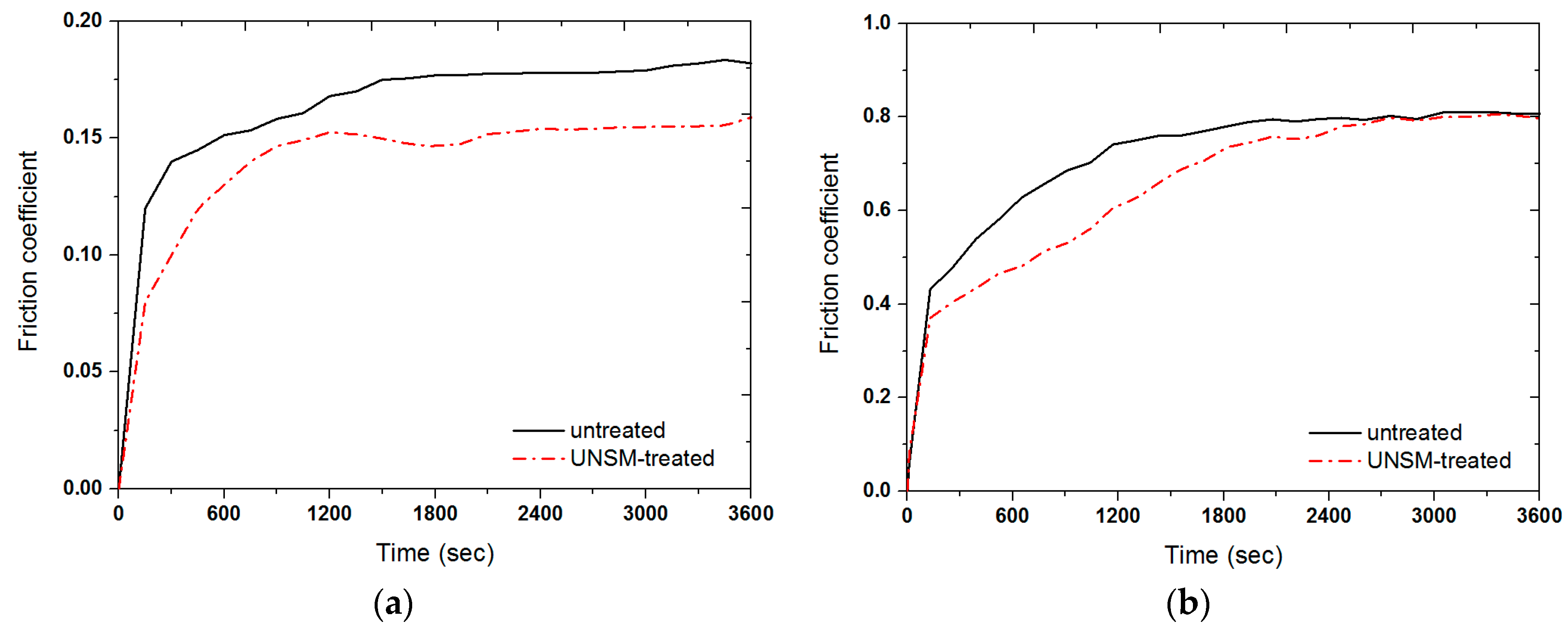 Materials 09 00950 g008