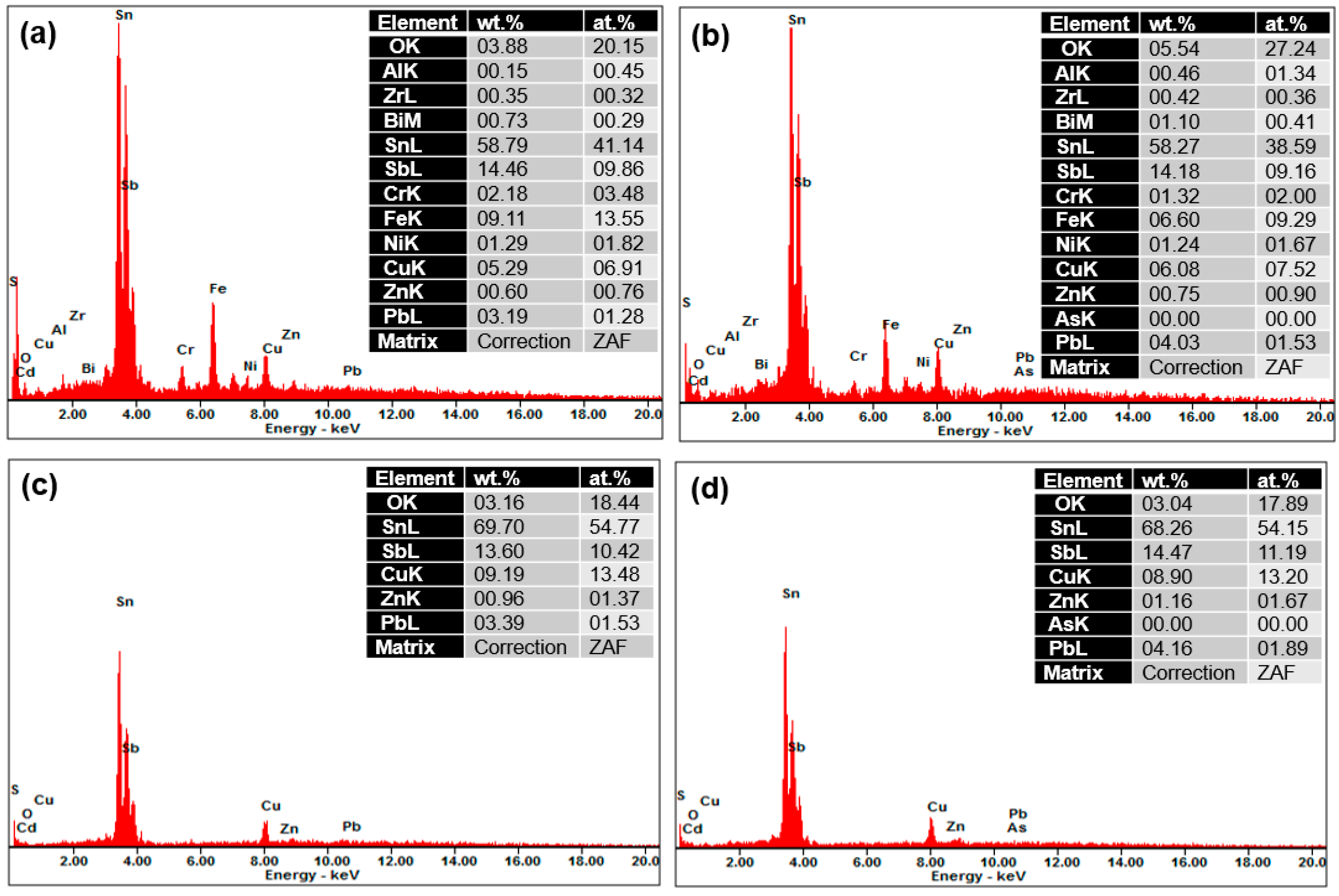 Materials 09 00950 g012