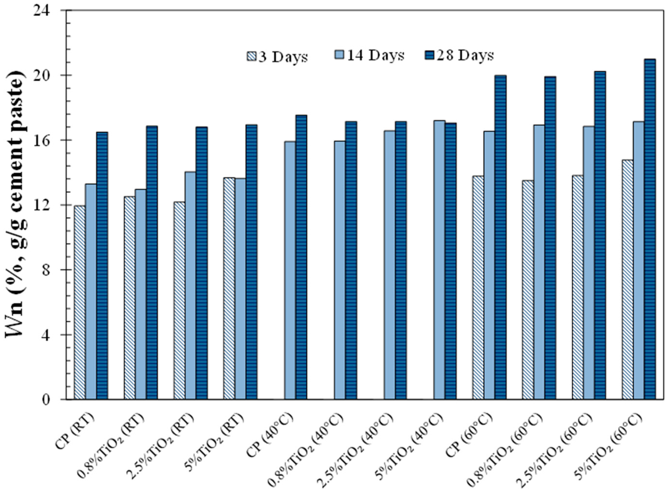 Materials 09 00952 g002