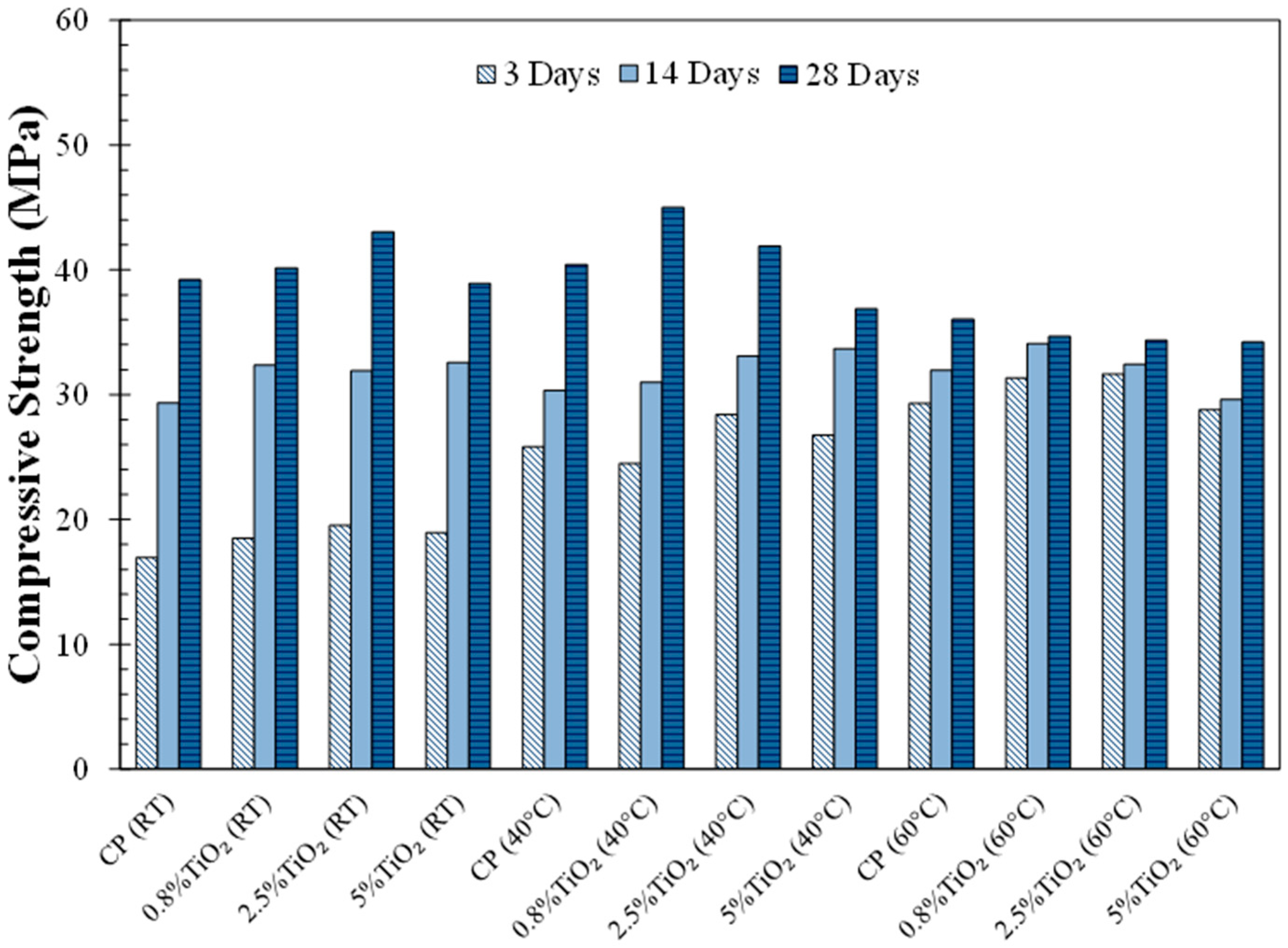 Materials 09 00952 g003