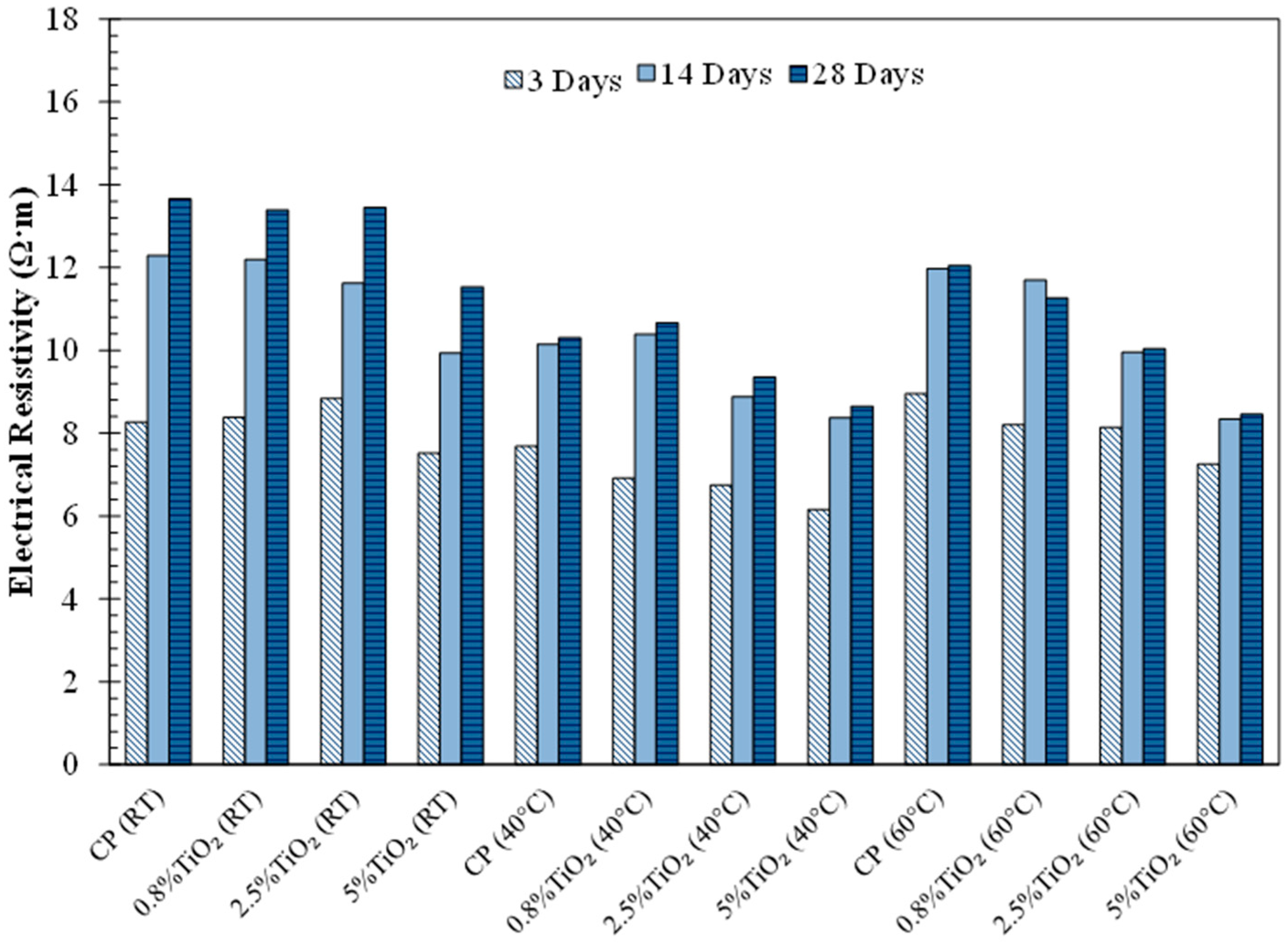 Materials 09 00952 g004