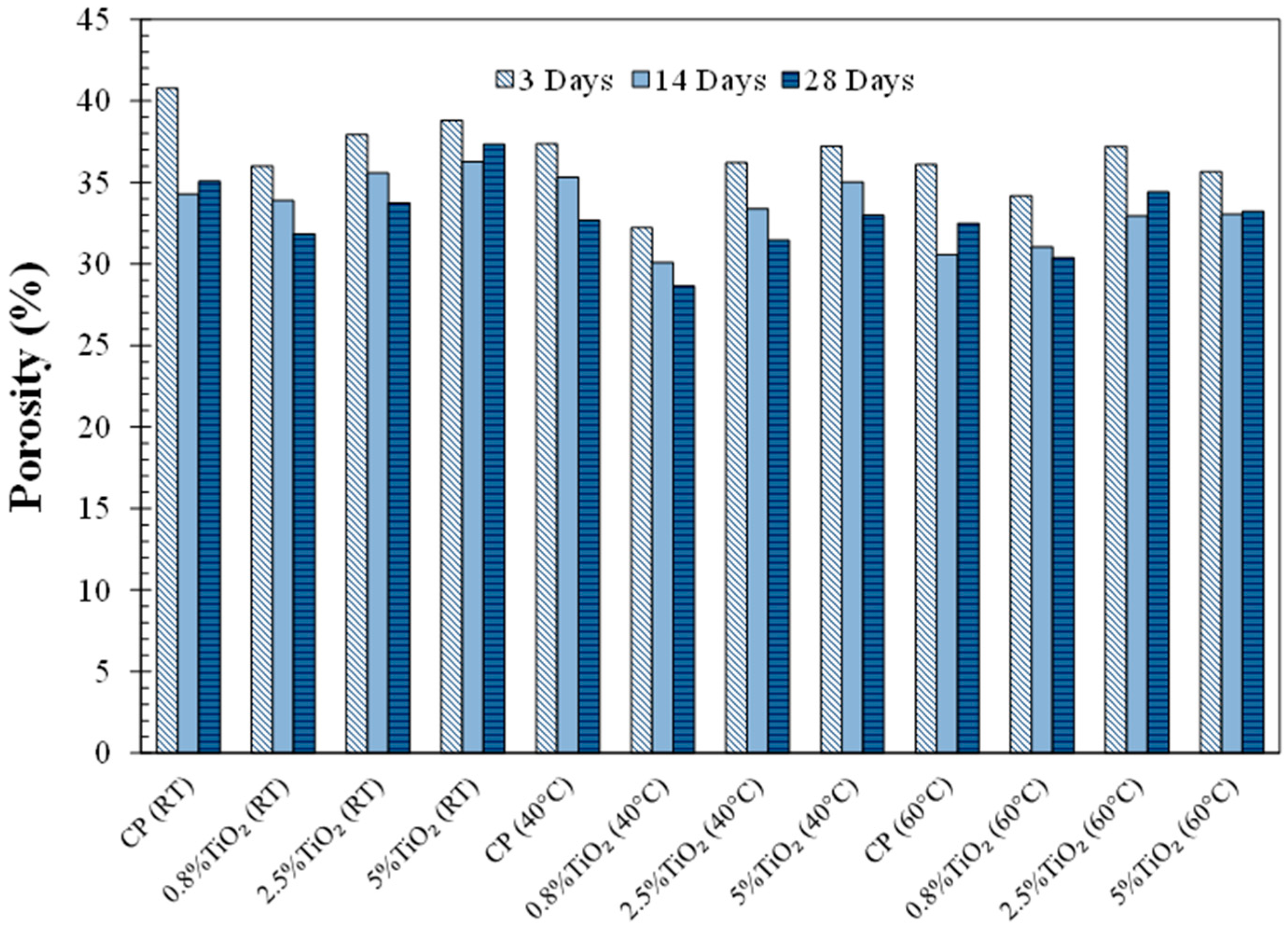 Materials 09 00952 g005