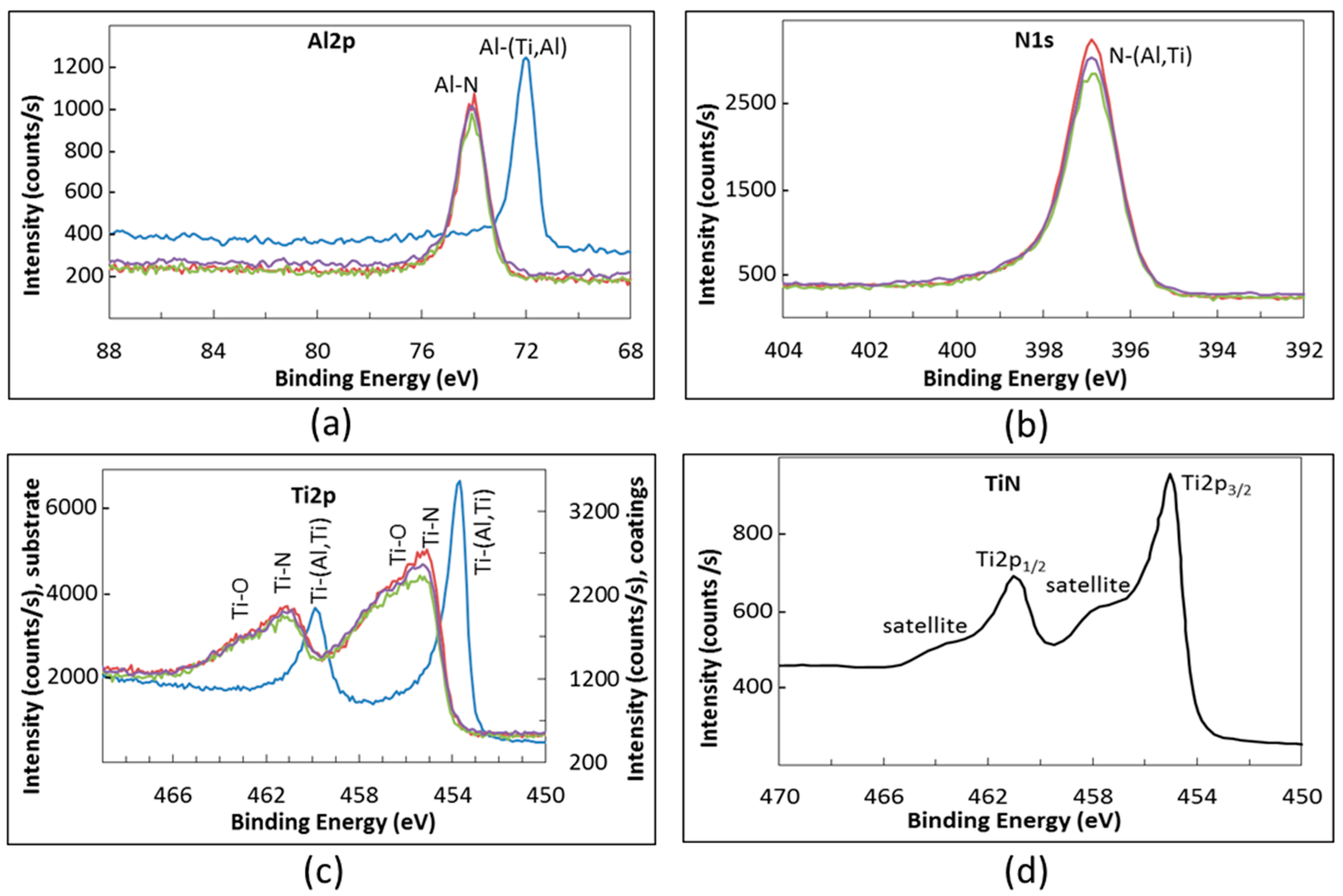 Materials 09 00961 g005