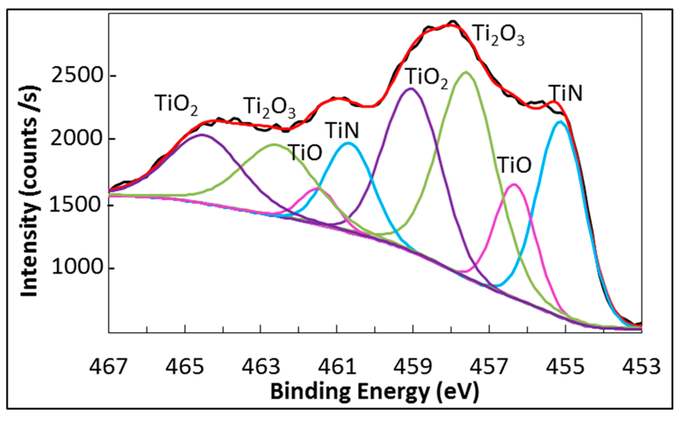 Materials 09 00961 g006