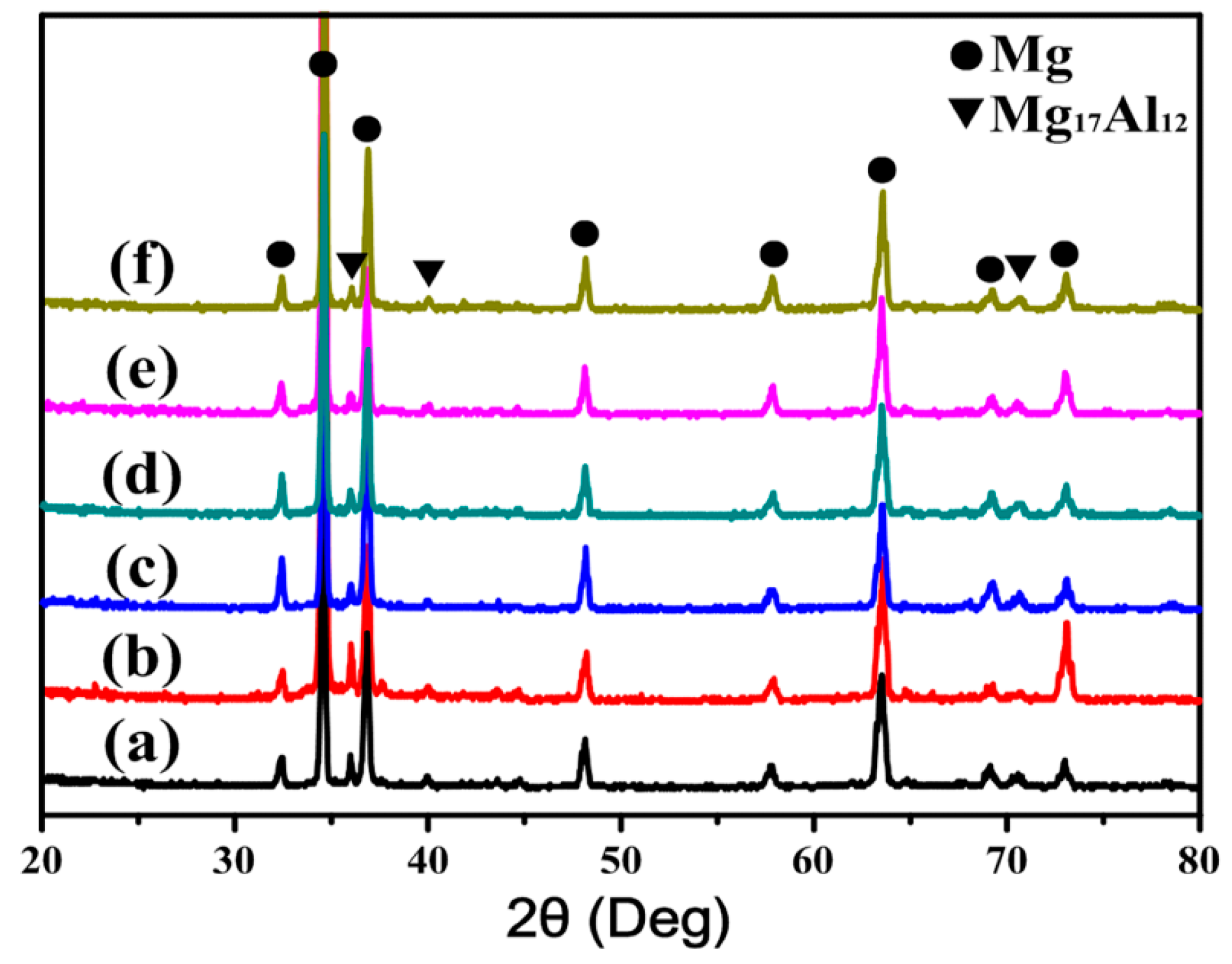 Materials 09 00964 g005