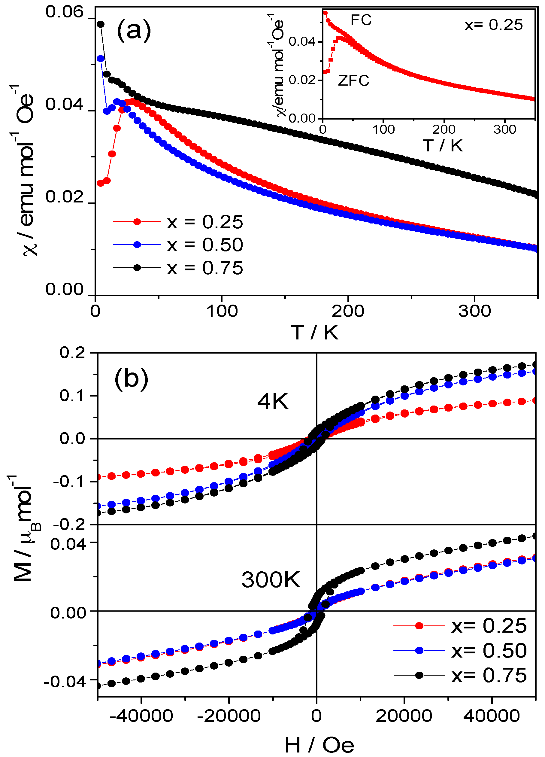 Materials 09 00970 g003