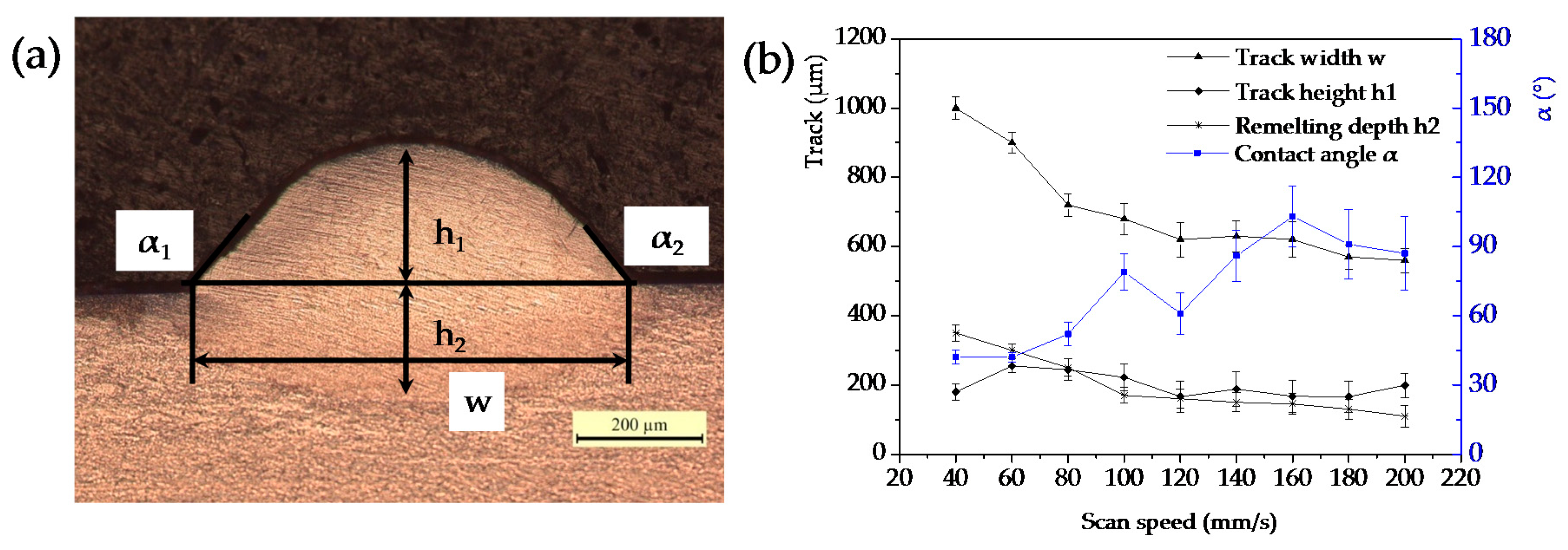 Materials 09 00975 g004