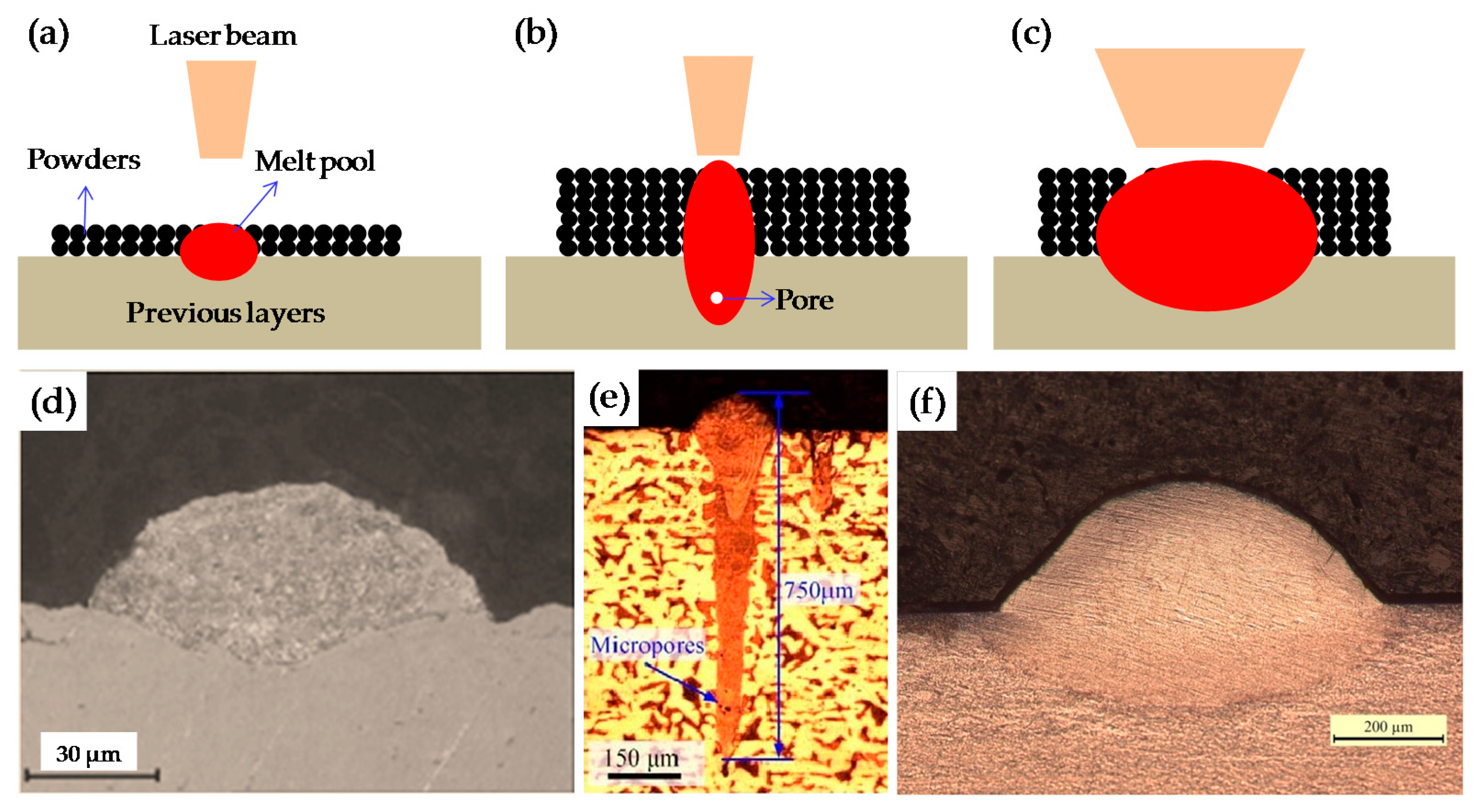 Materials 09 00975 g007