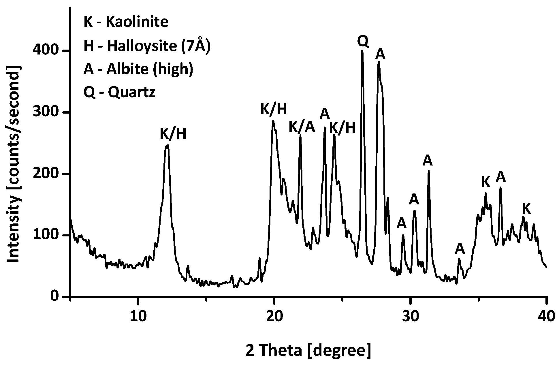 Materials 09 00978 g001