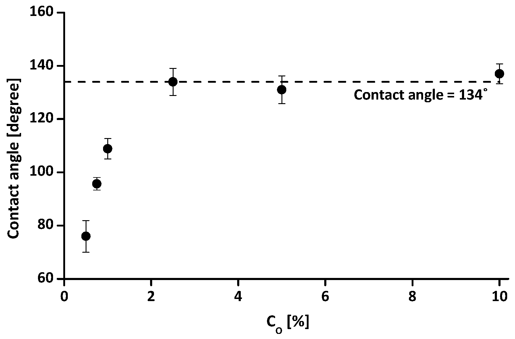 Materials 09 00978 g005