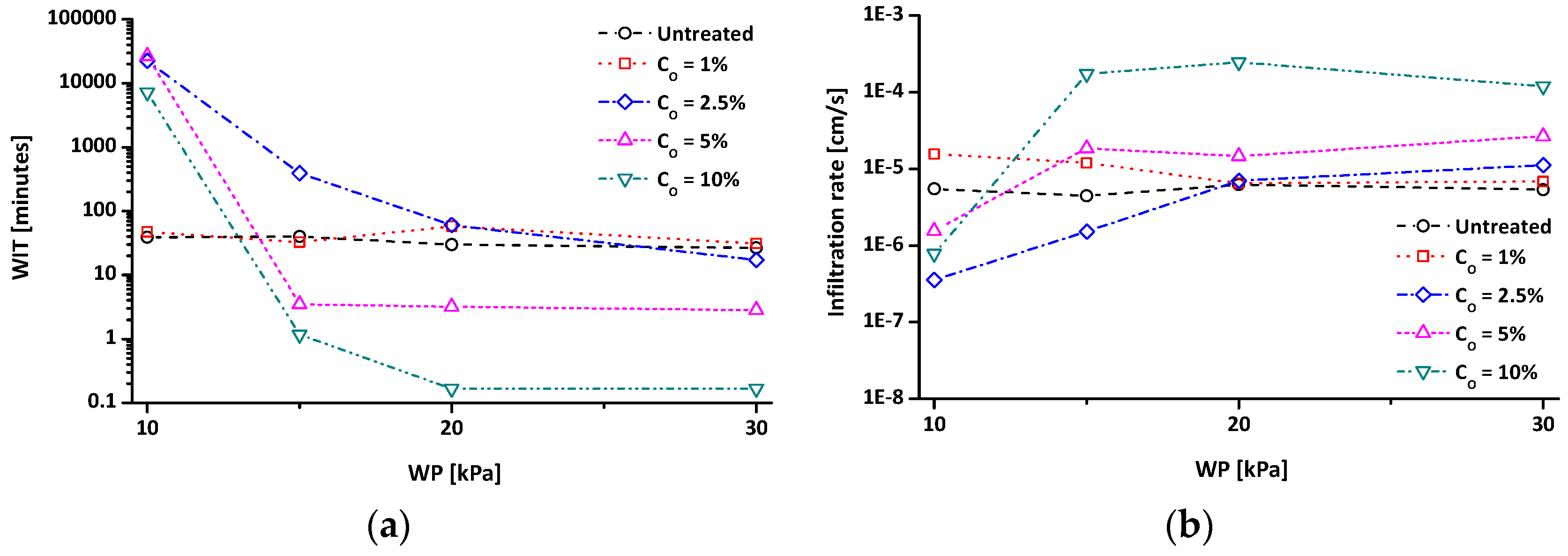 Materials 09 00978 g006