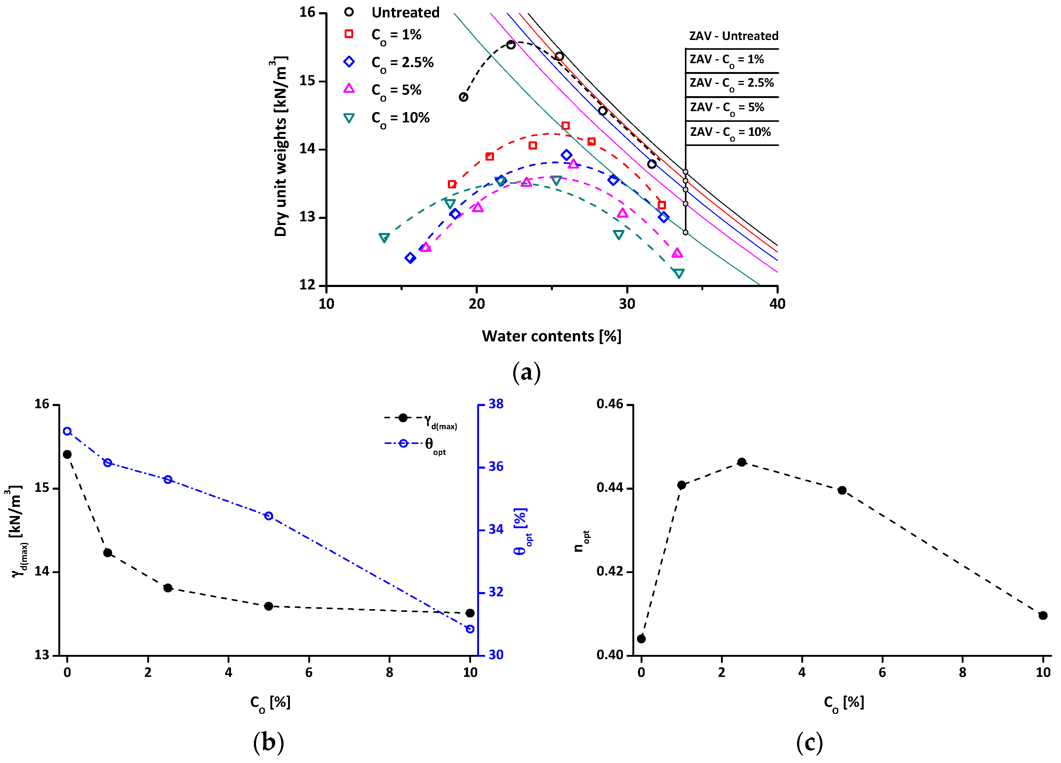 Materials 09 00978 g008