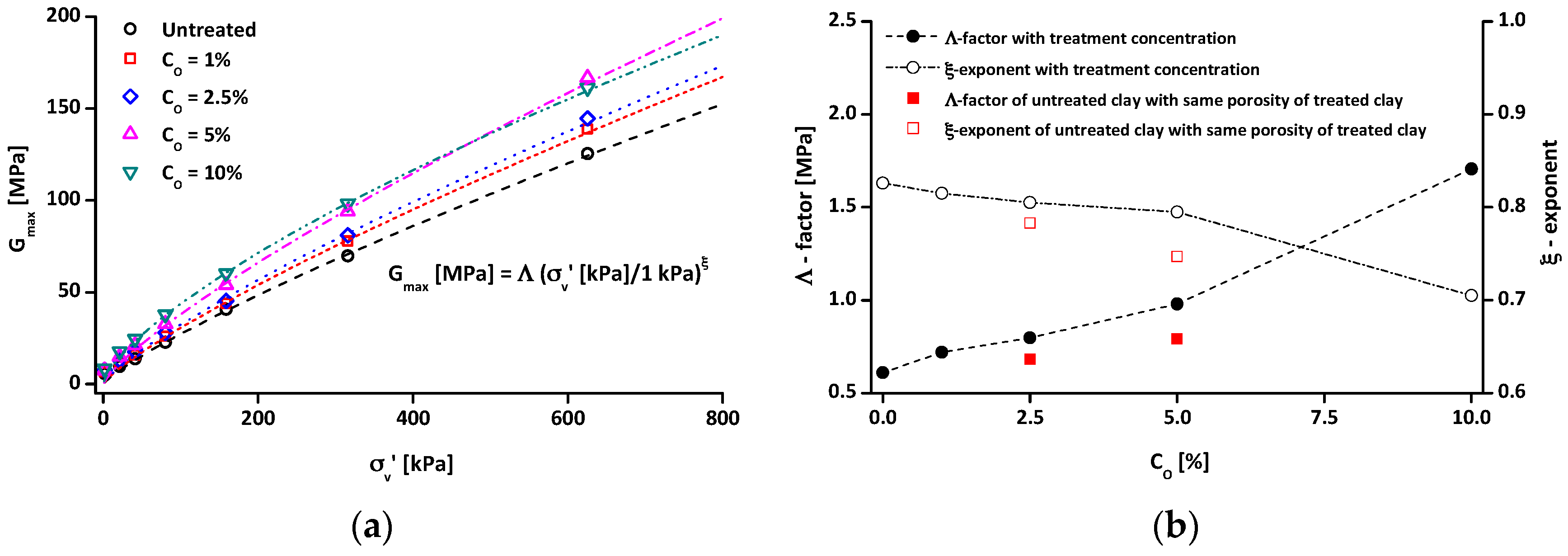 Materials 09 00978 g010