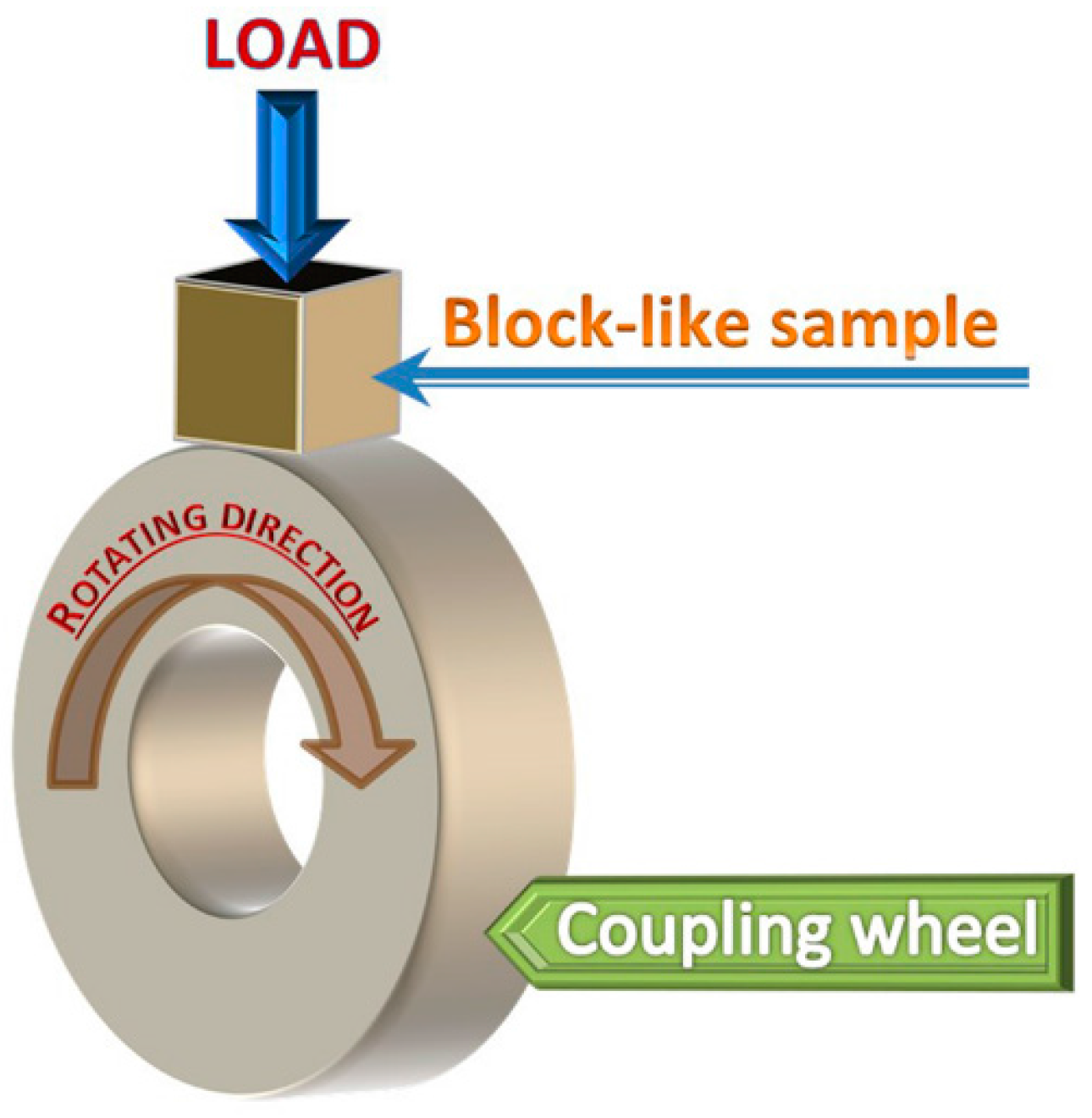 Materials 09 00986 g001