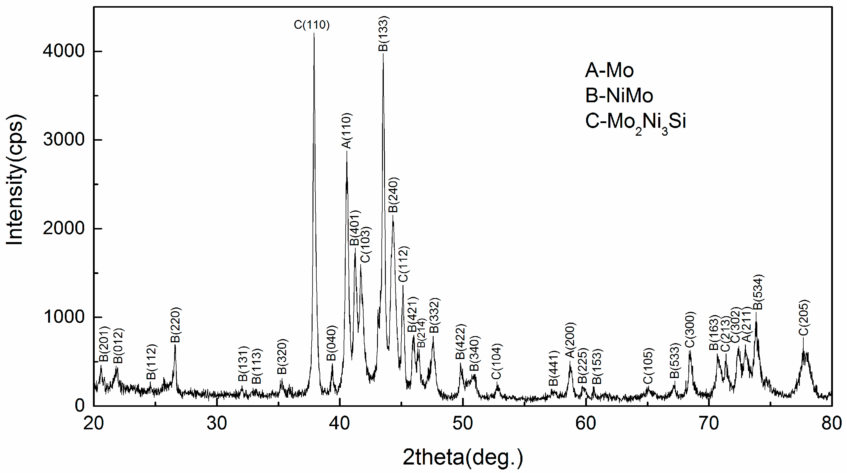 Materials 09 00986 g002