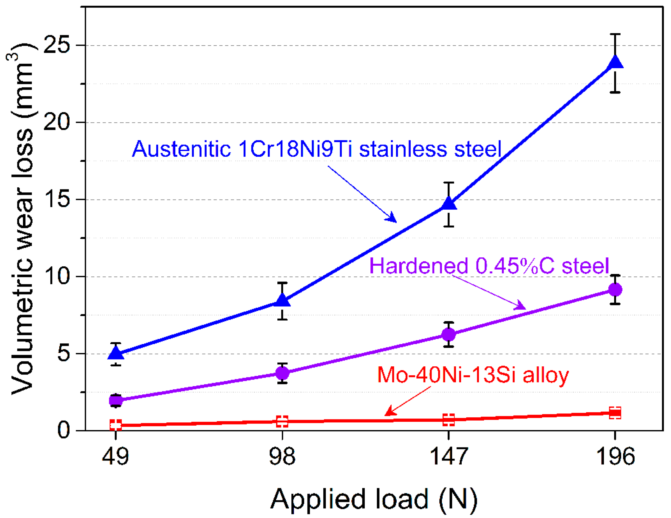 Materials 09 00986 g004