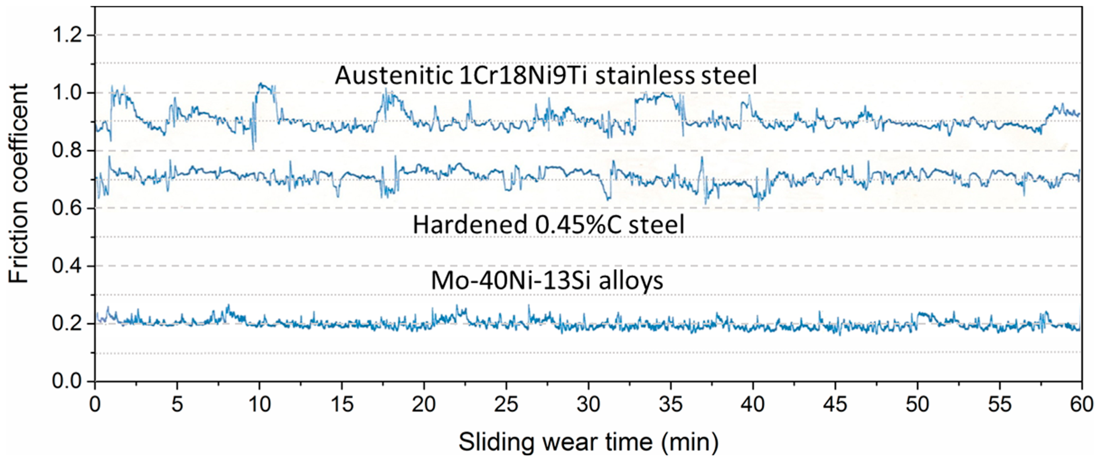 Materials 09 00986 g005
