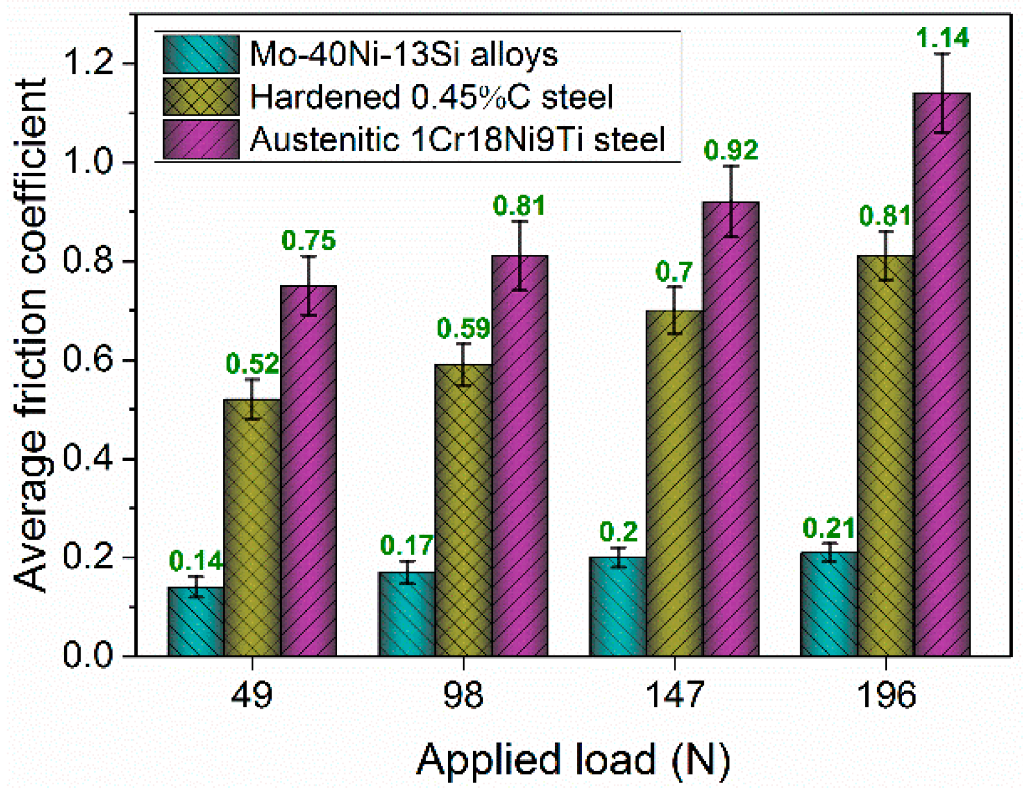 Materials 09 00986 g006