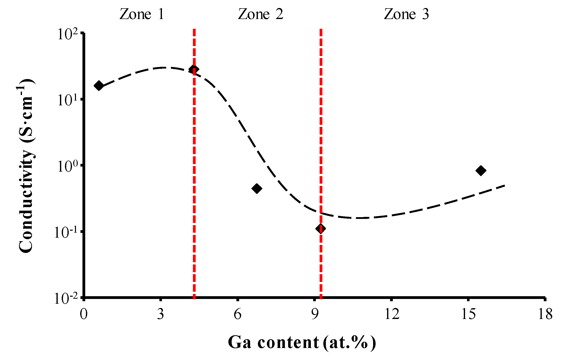 Materials 09 00987 g004