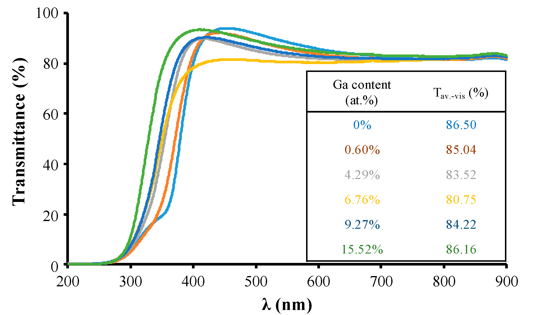 Materials 09 00987 g006
