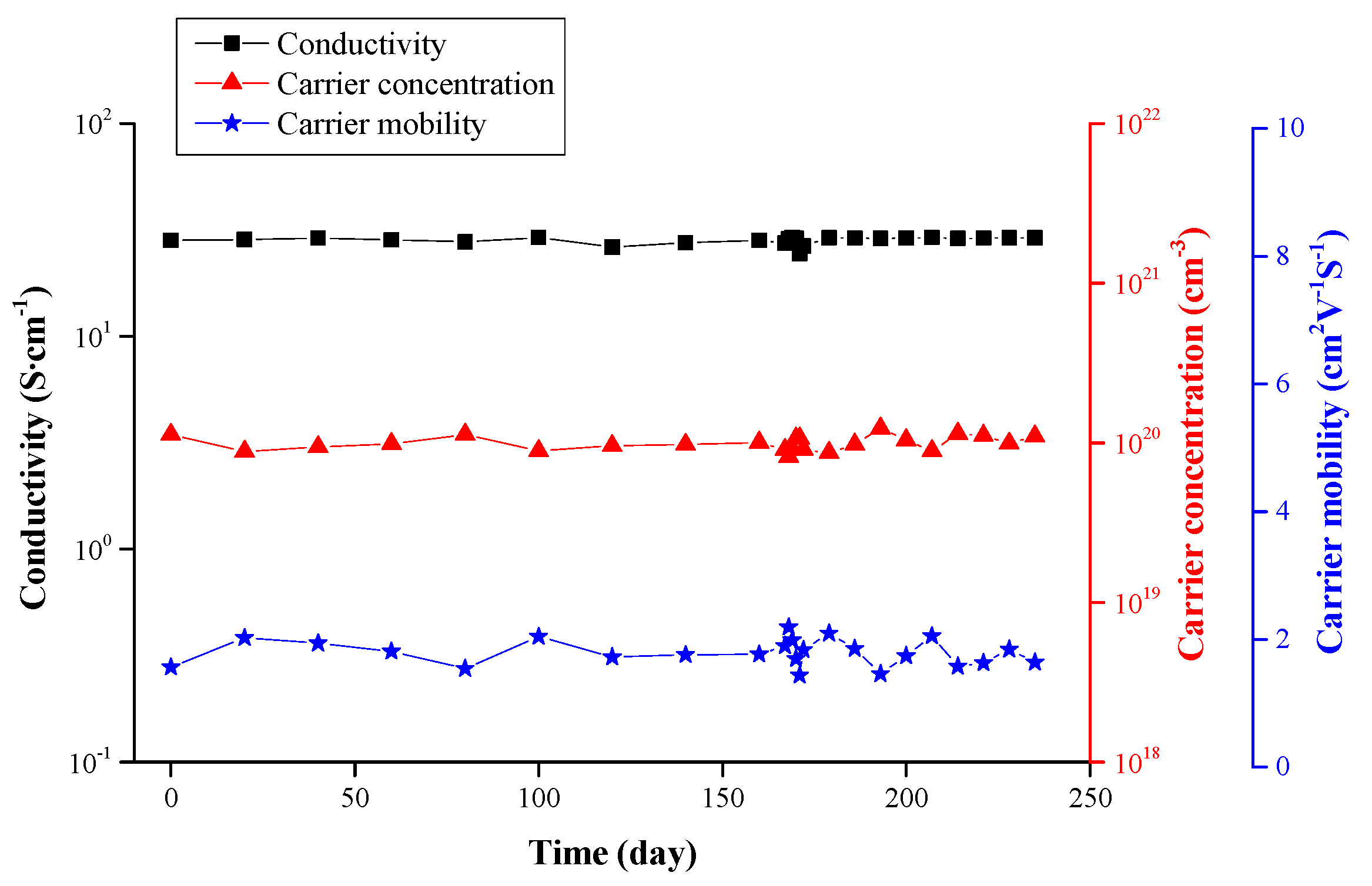 Materials 09 00987 g008