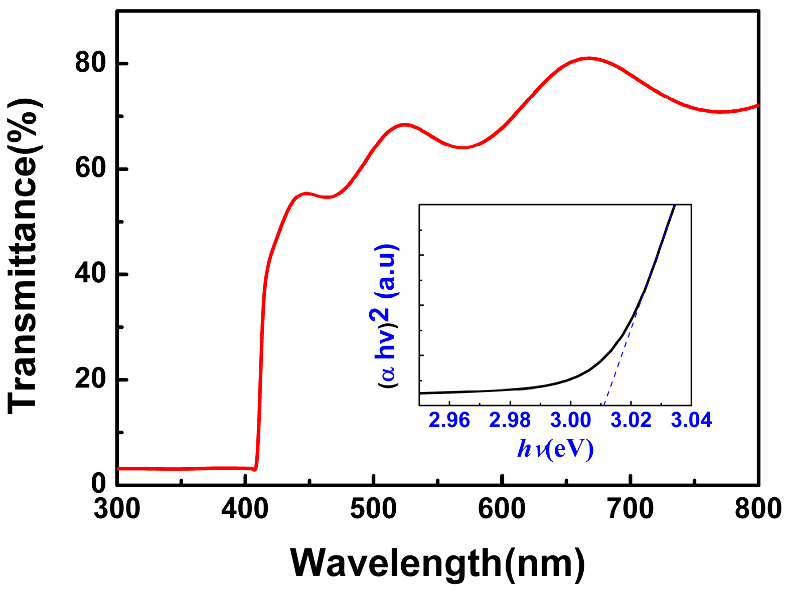 Materials 09 00990 g003