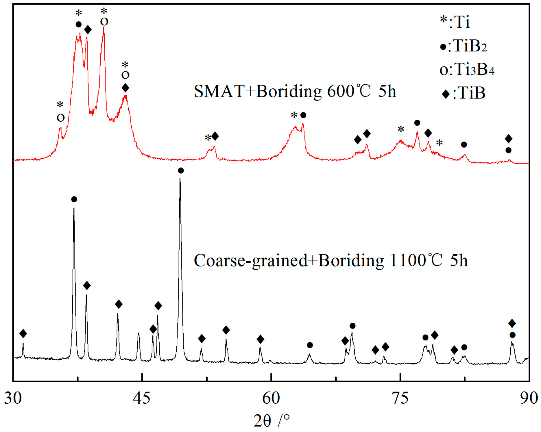 Materials 09 00993 g005