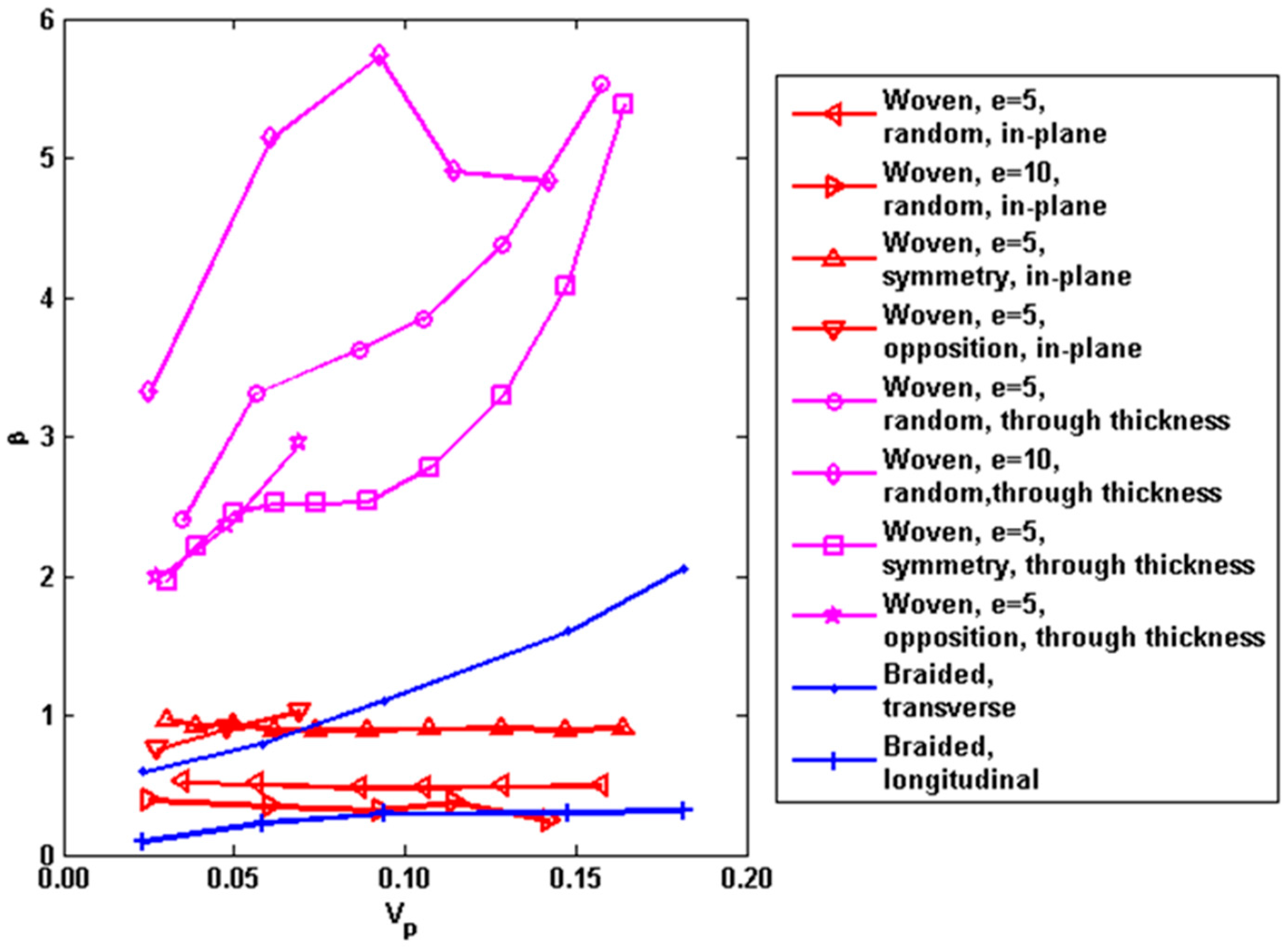 Materials 09 01011 g009