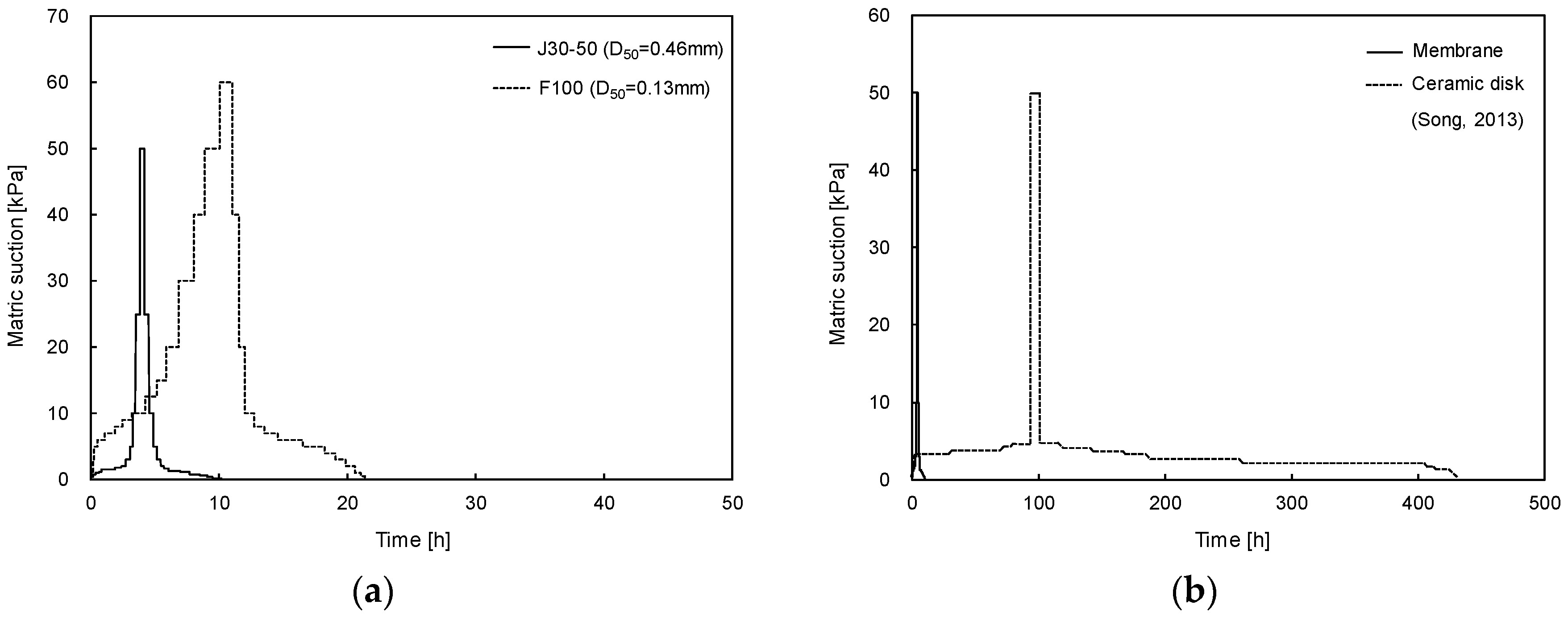 Materials 09 01019 g009