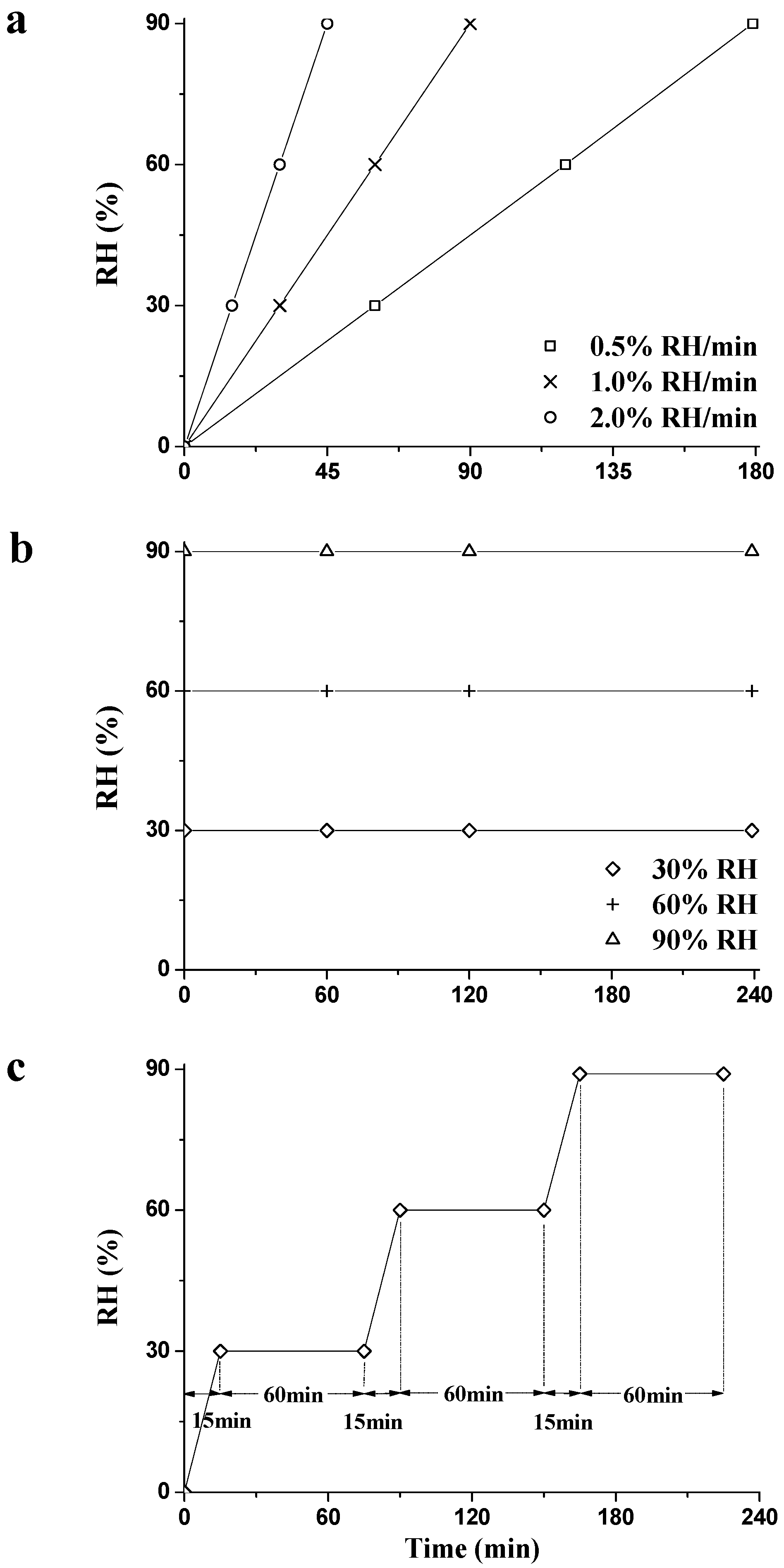 Materials 09 01020 g003