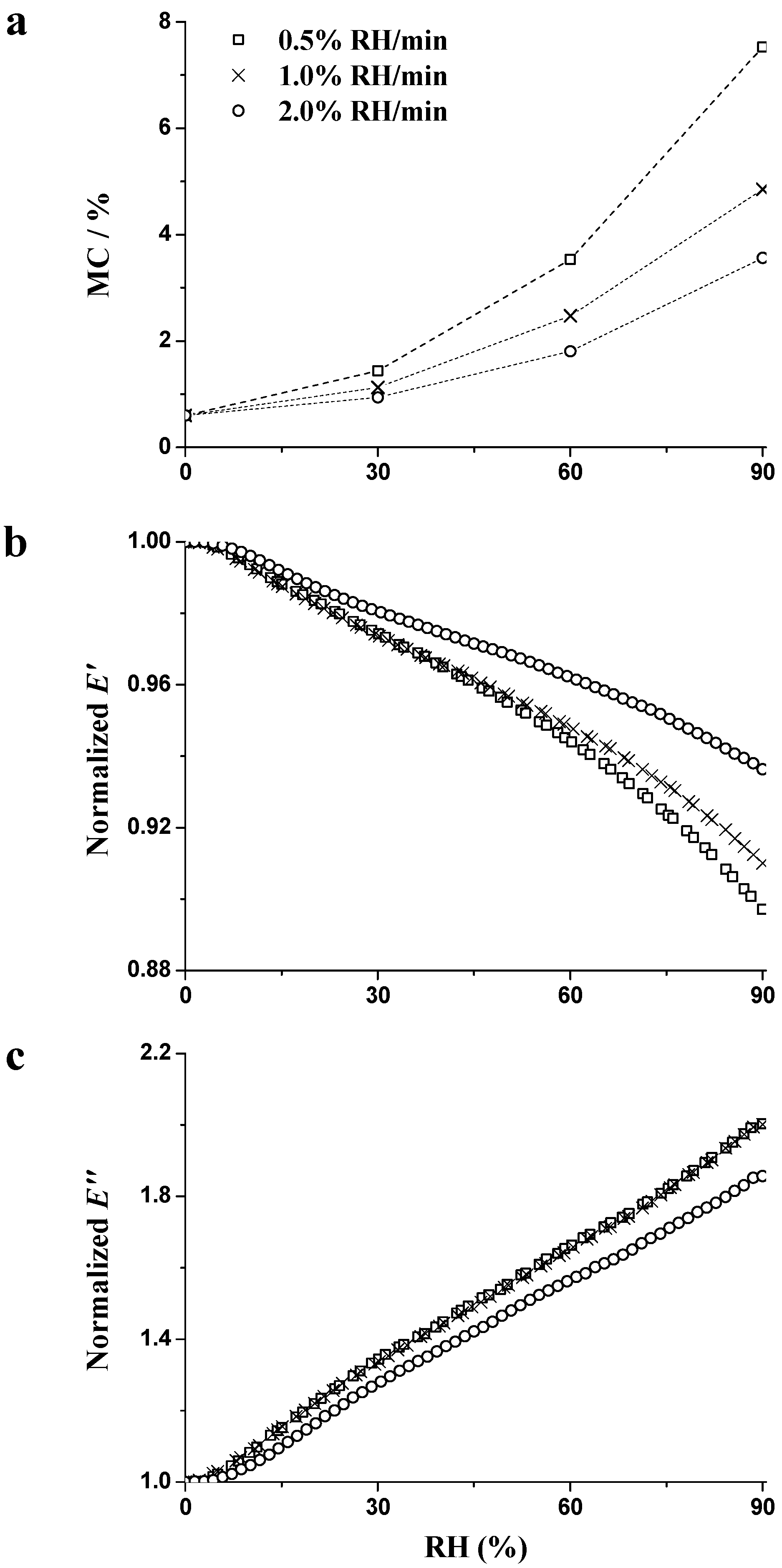 Materials 09 01020 g005