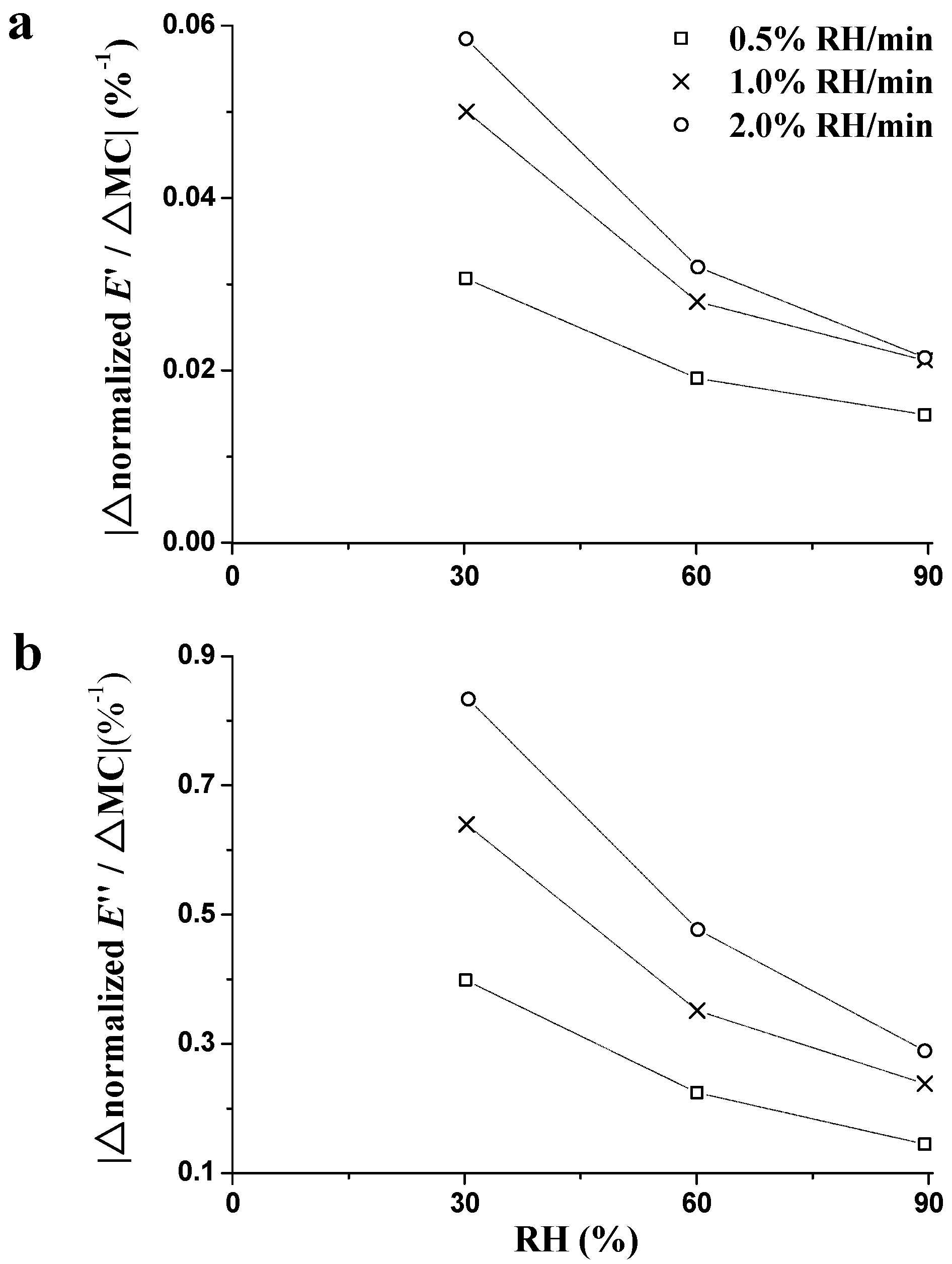 Materials 09 01020 g006