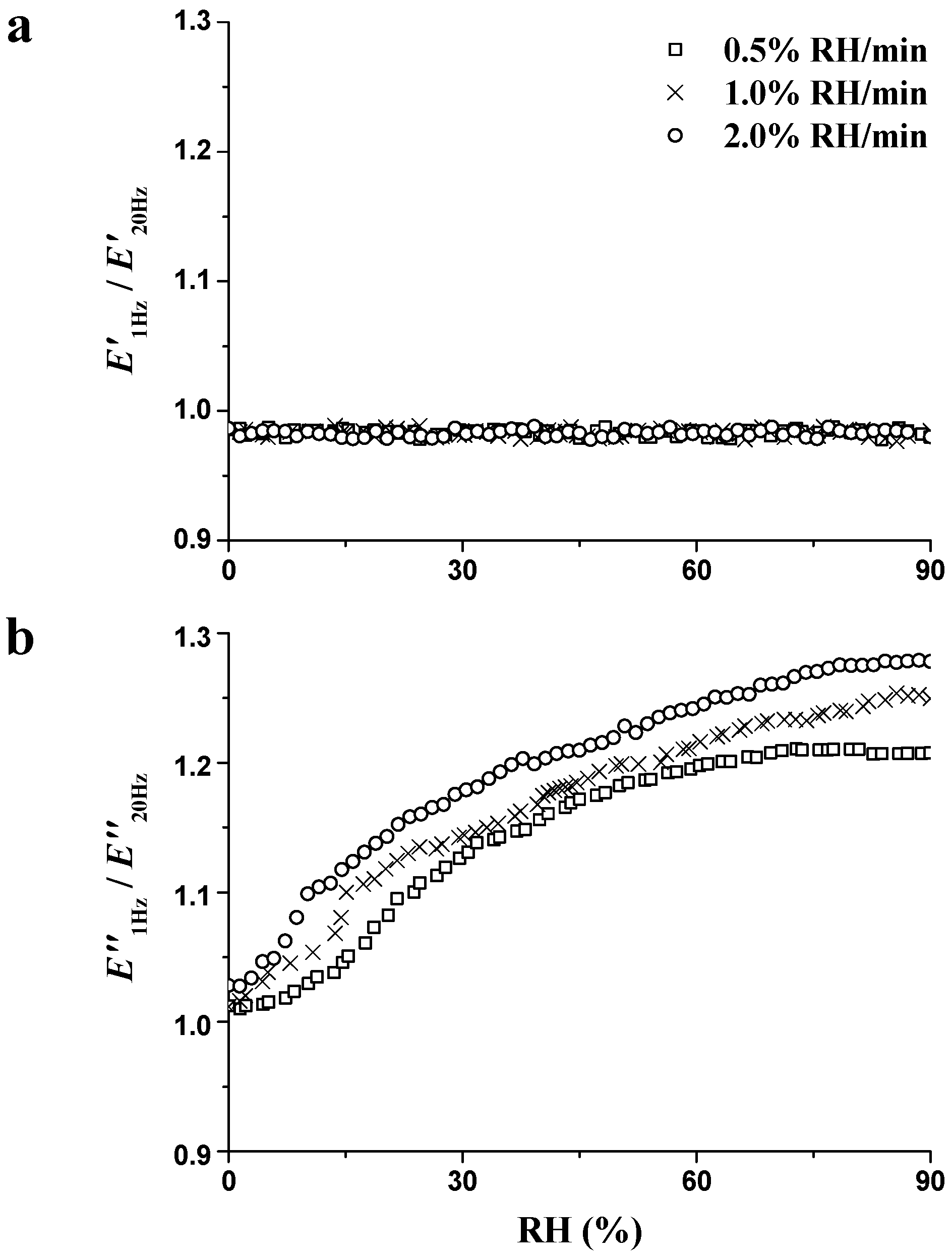 Materials 09 01020 g007