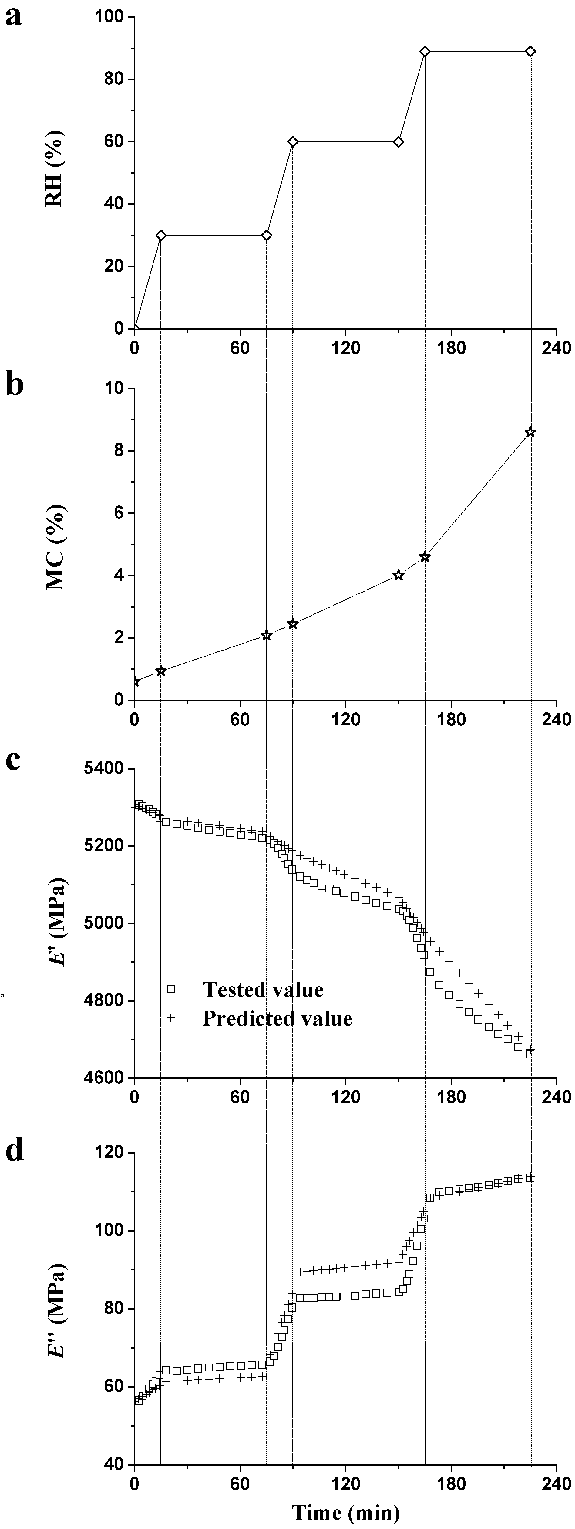 Materials 09 01020 g013