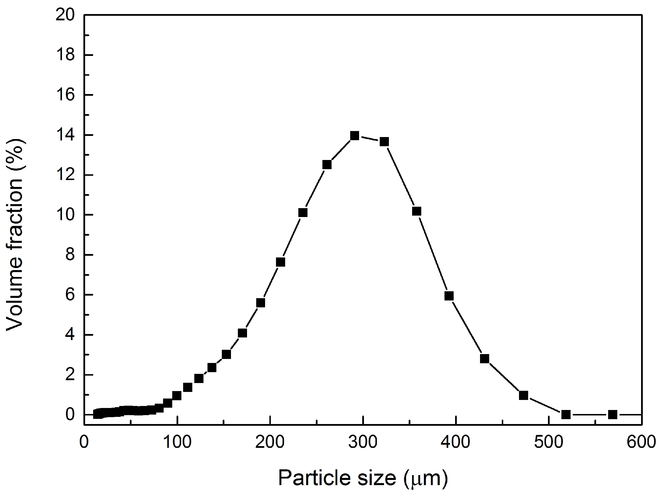 Materials 09 01025 g007