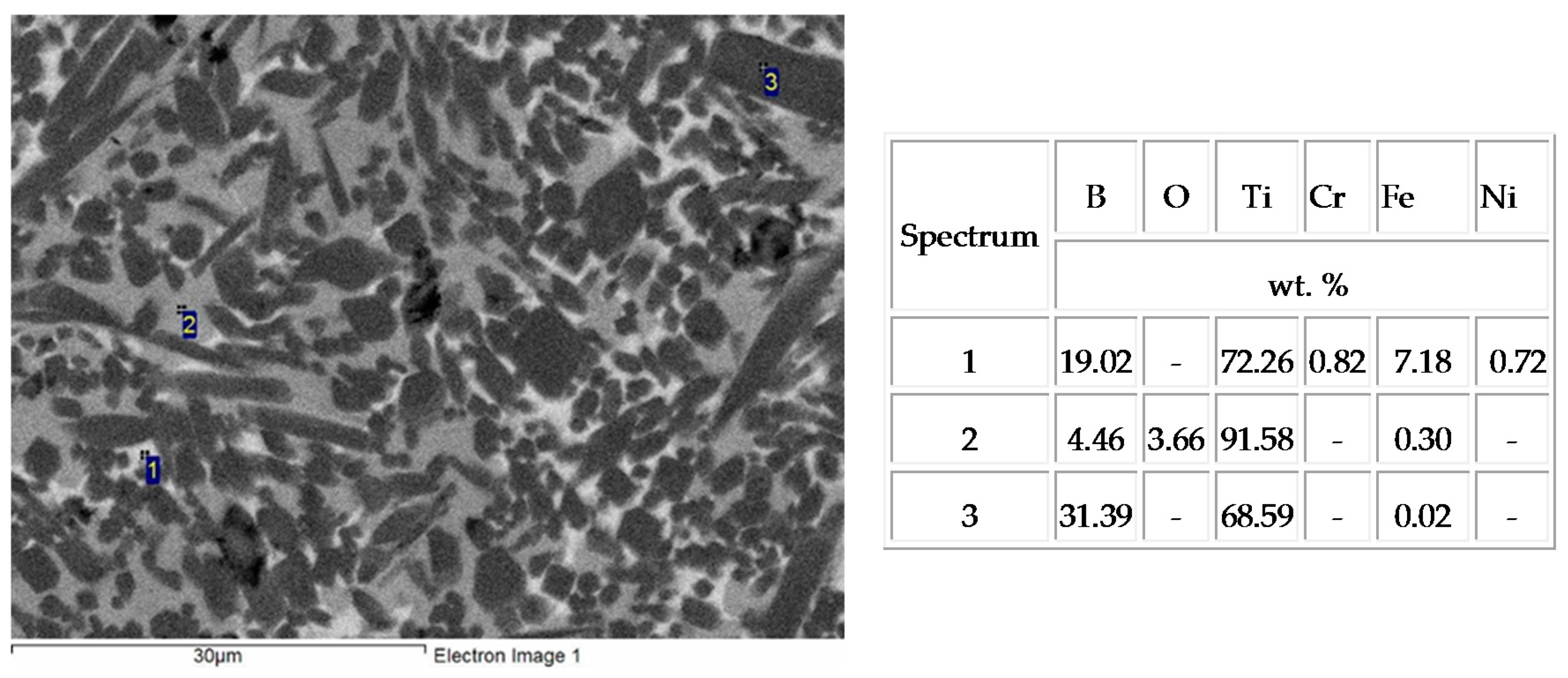 Materials 09 01027 g003