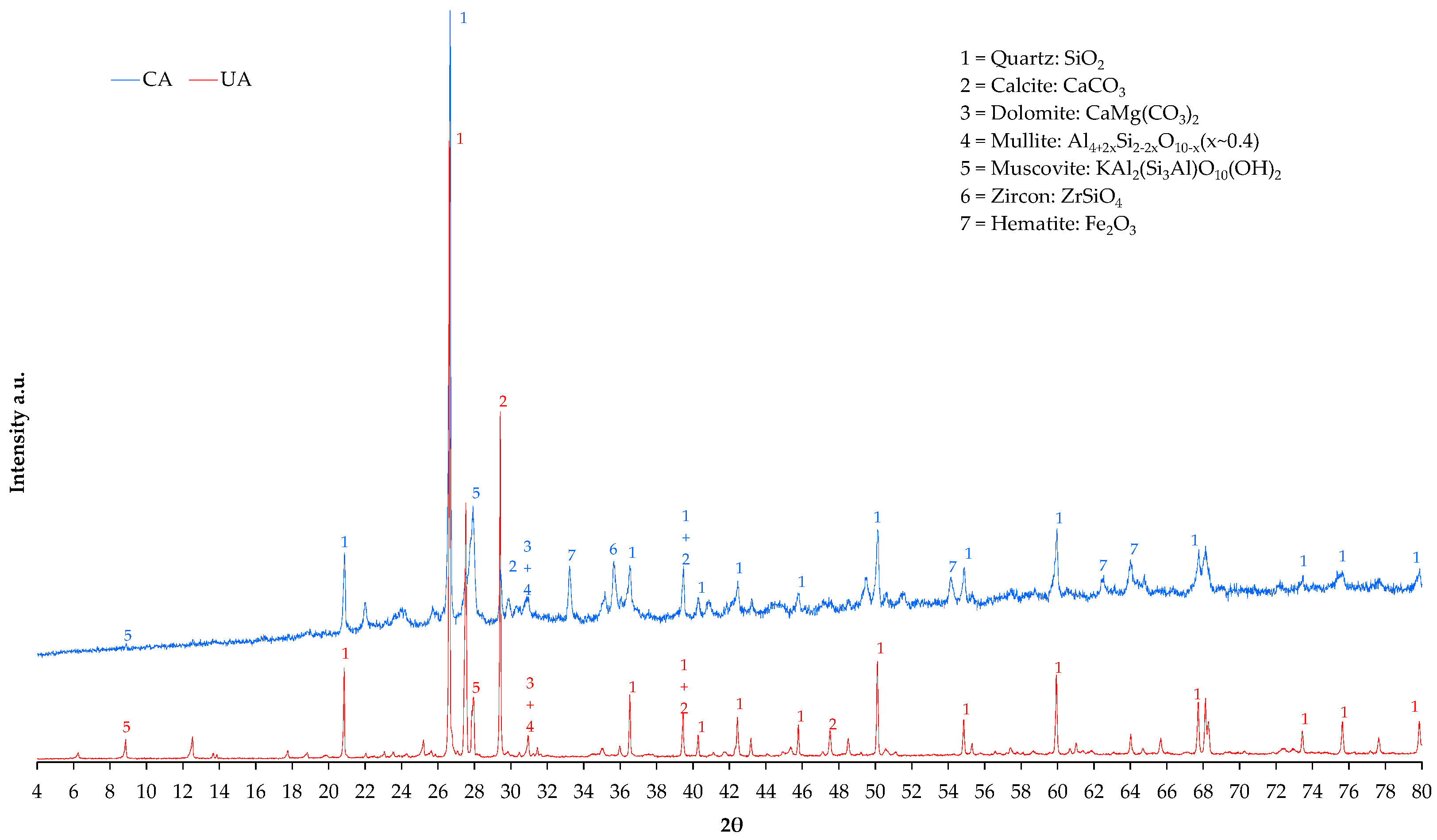 Materials 09 01029 g002