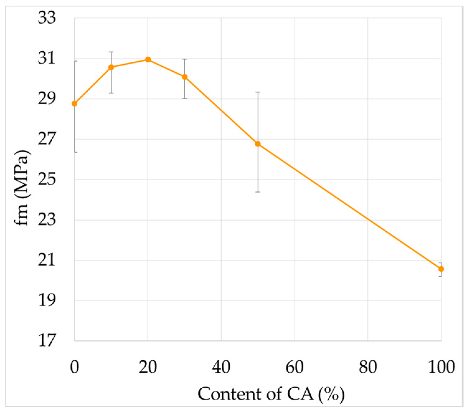 Materials 09 01029 g005