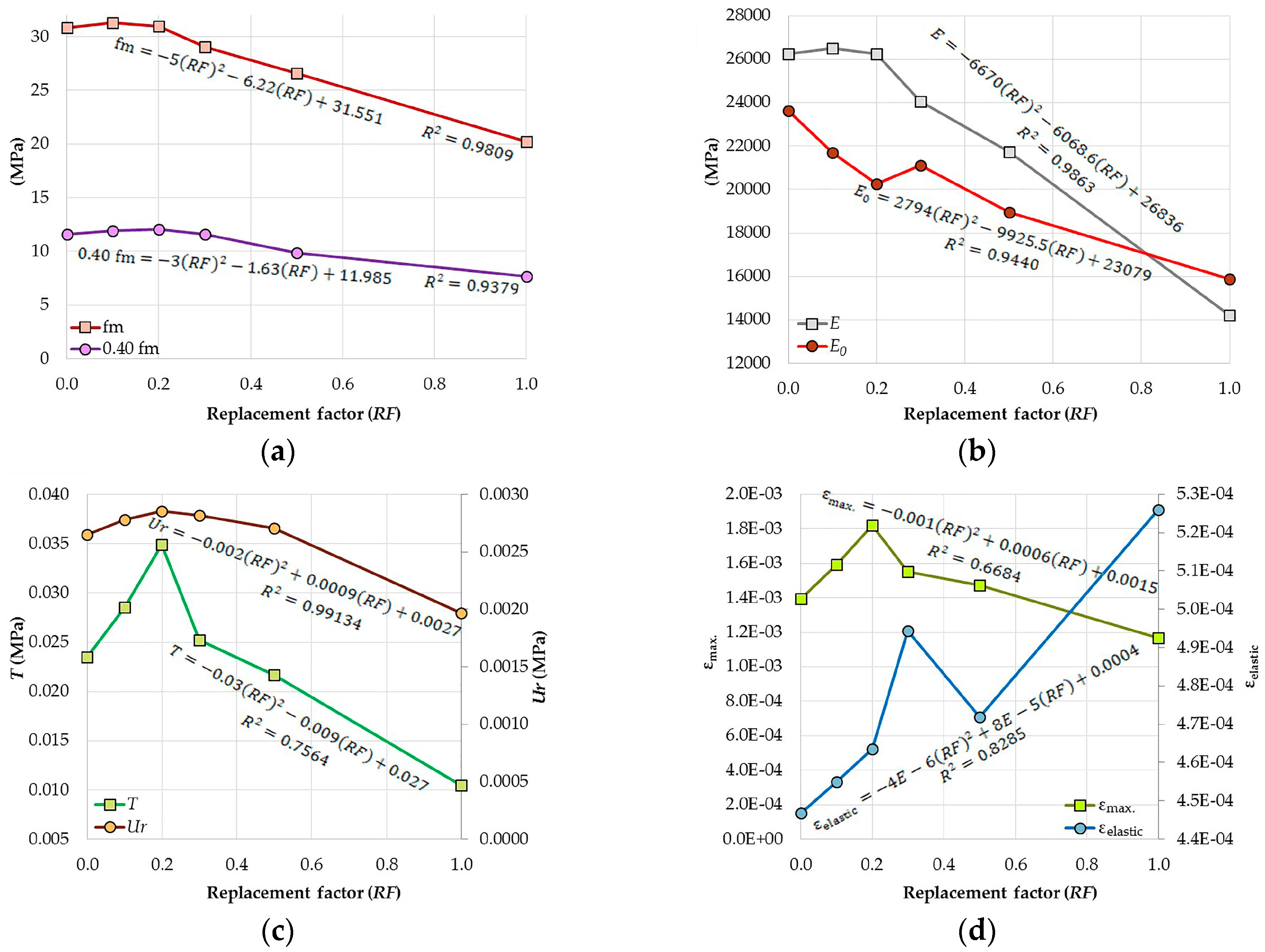 Materials 09 01029 g010