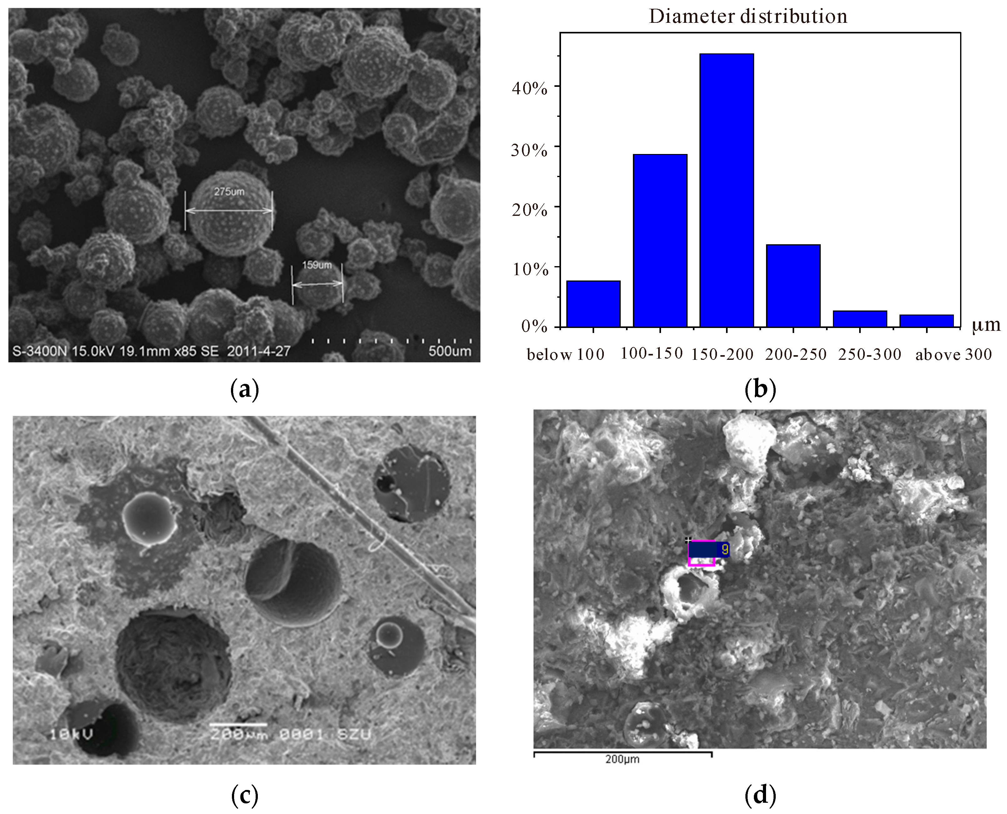 Materials 10 00002 g002