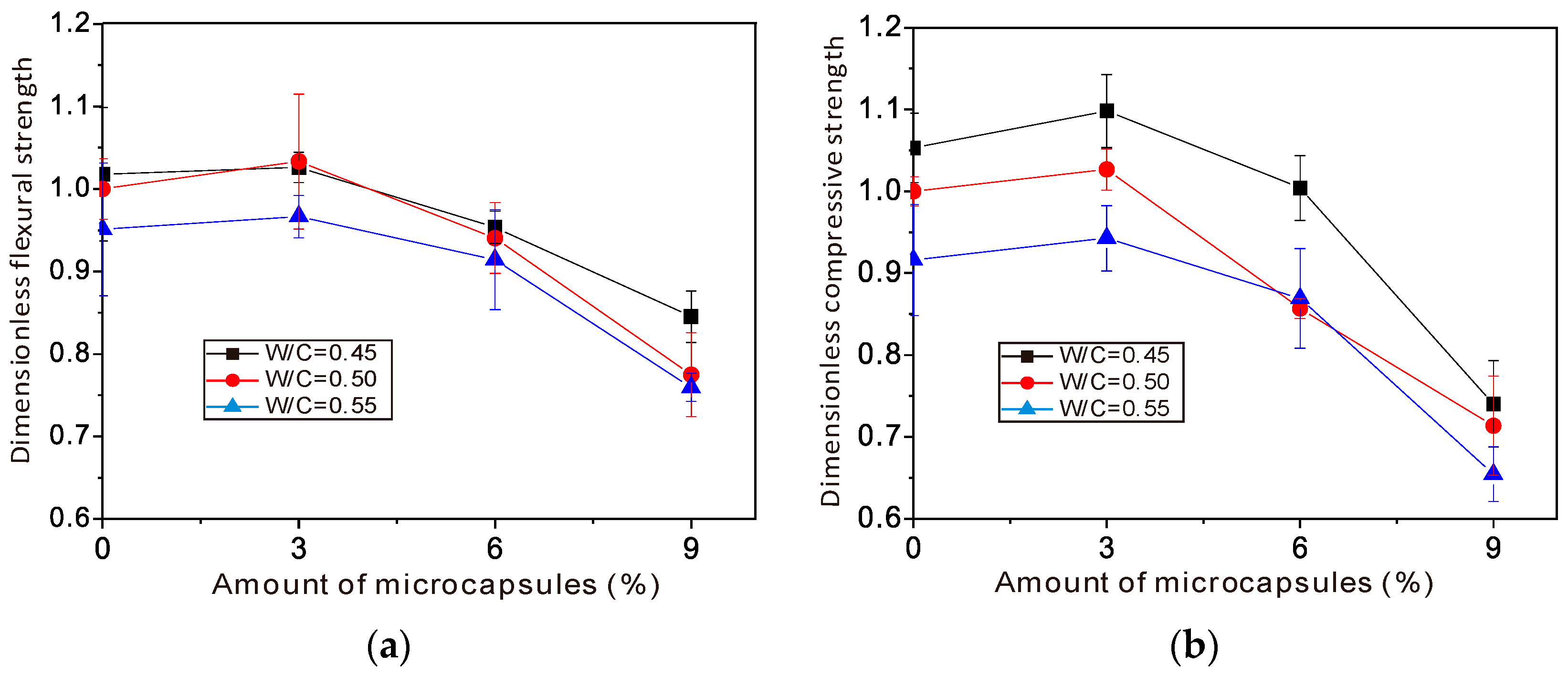 Materials 10 00002 g005