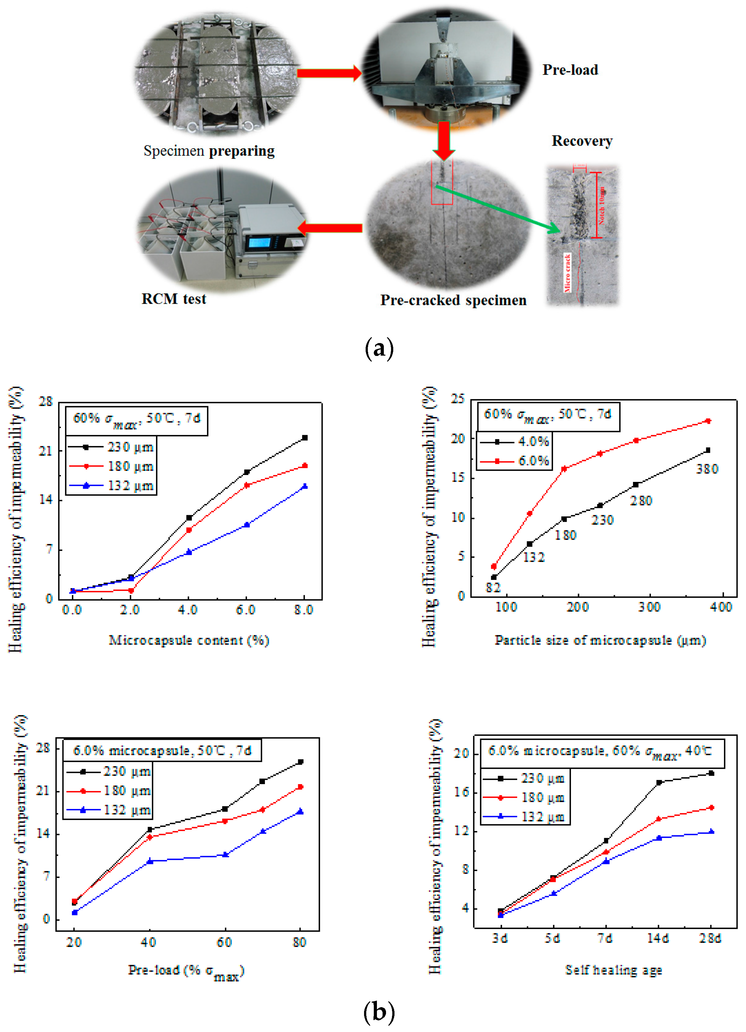 Materials 10 00002 g007